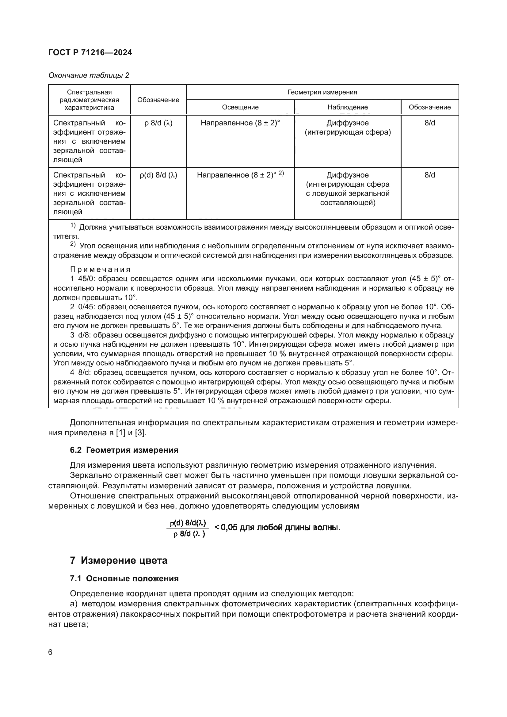ГОСТ Р 71216-2024