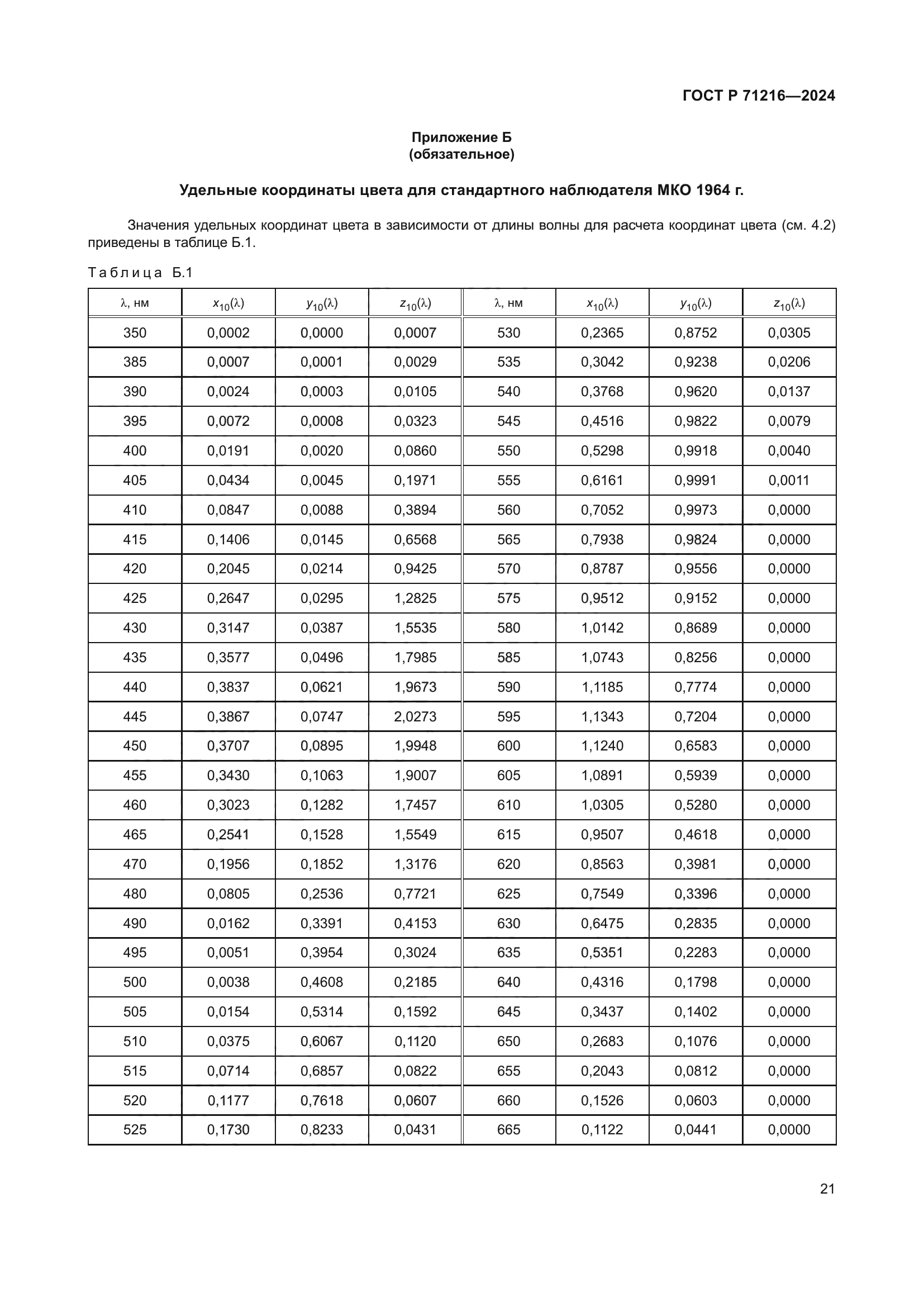 ГОСТ Р 71216-2024