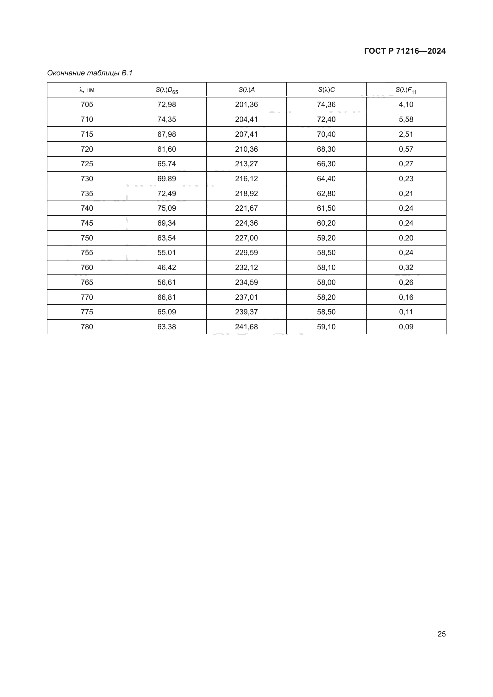 ГОСТ Р 71216-2024