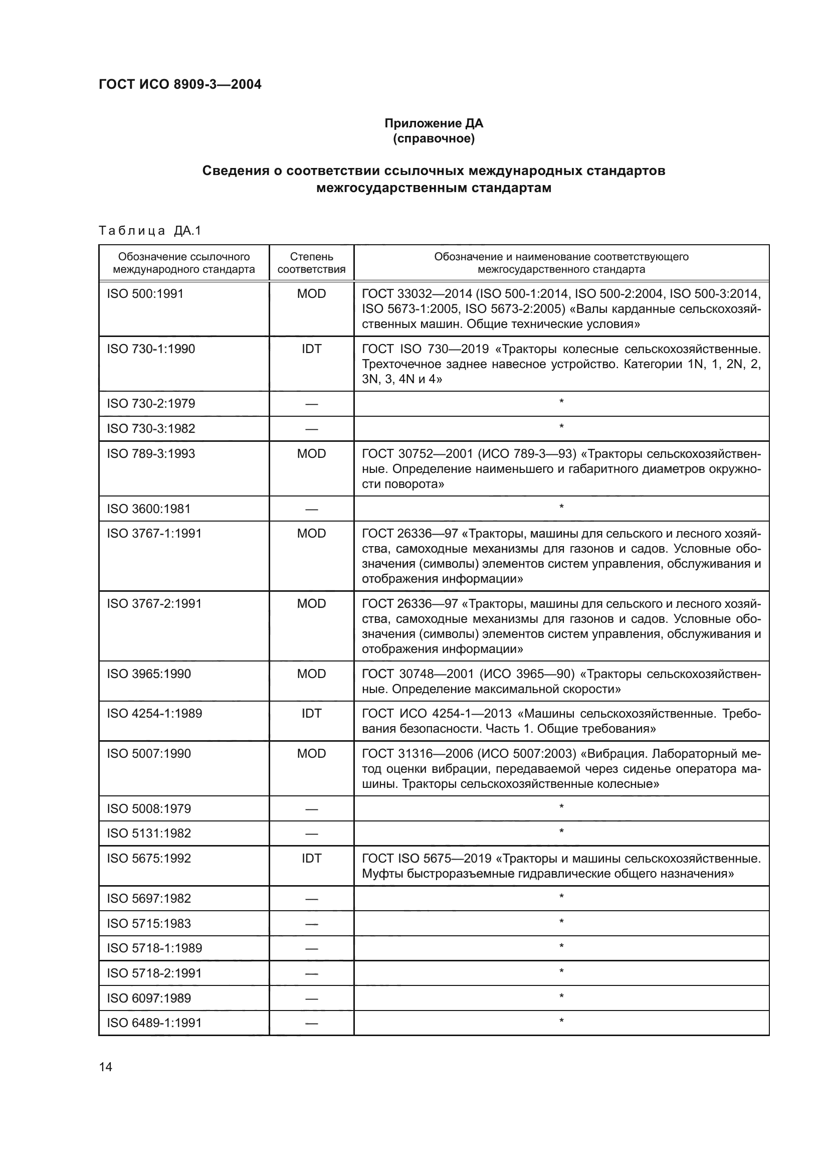 ГОСТ ИСО 8909-3-2004