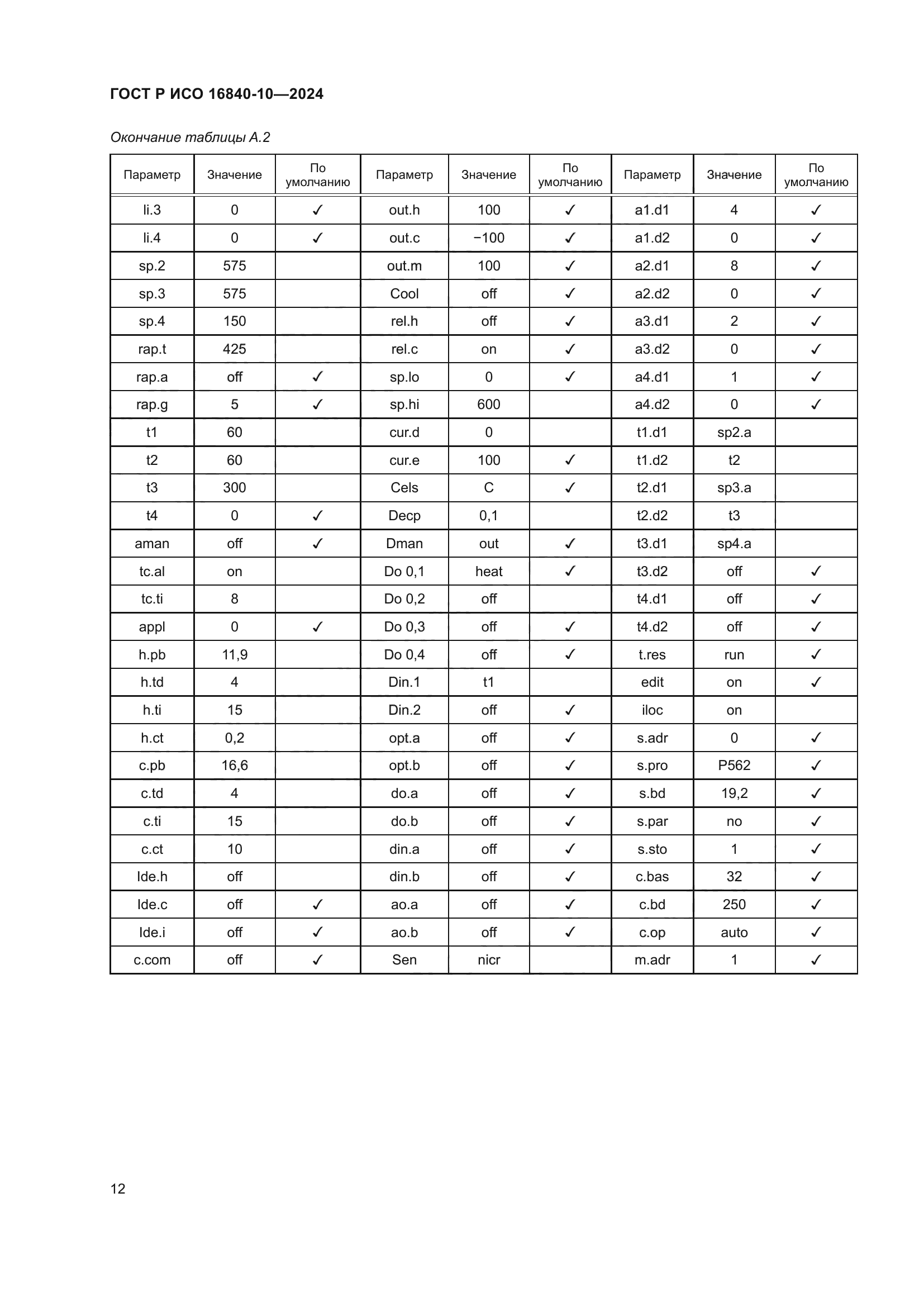 ГОСТ Р ИСО 16840-10-2024