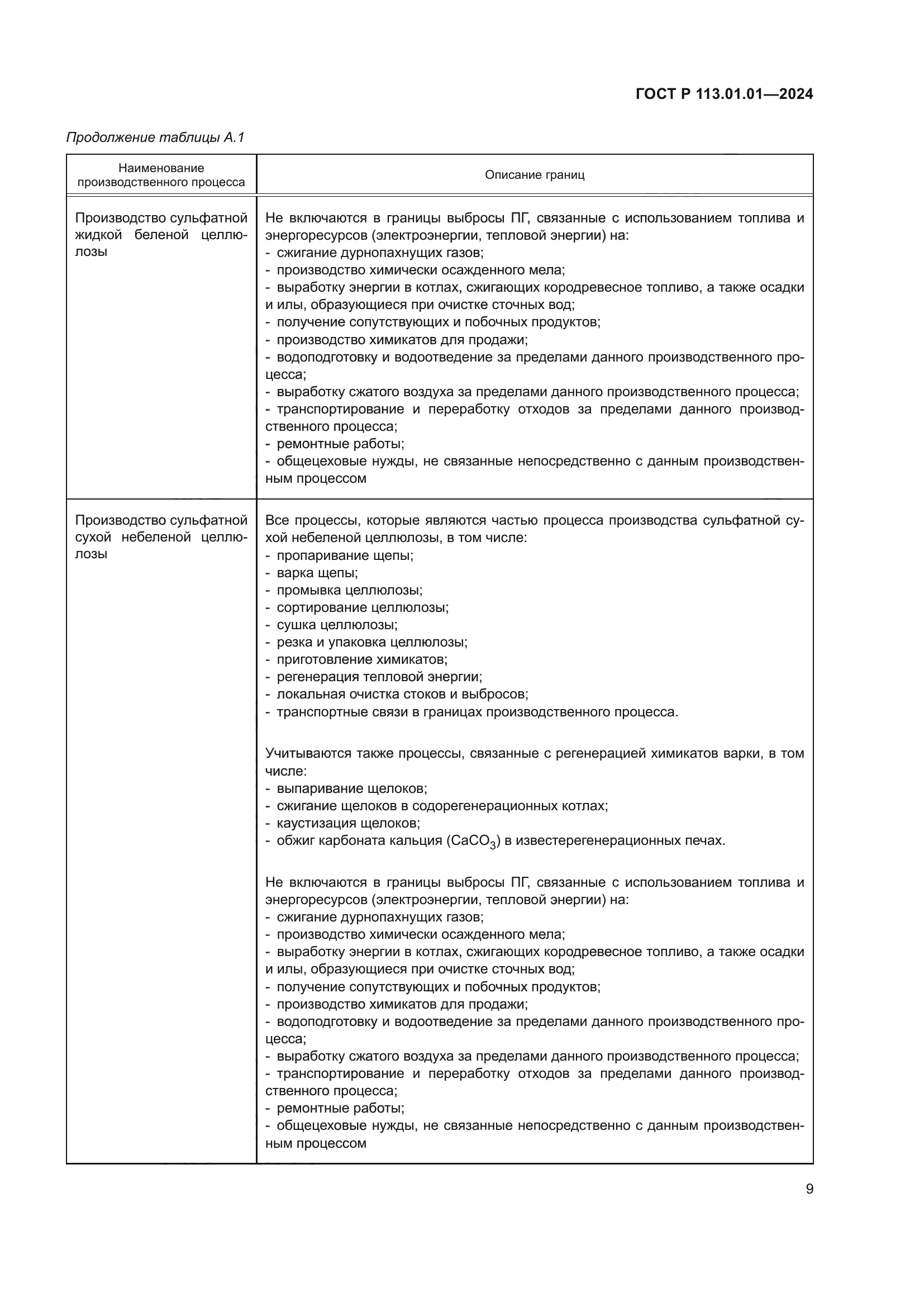 ГОСТ Р 113.01.01-2024