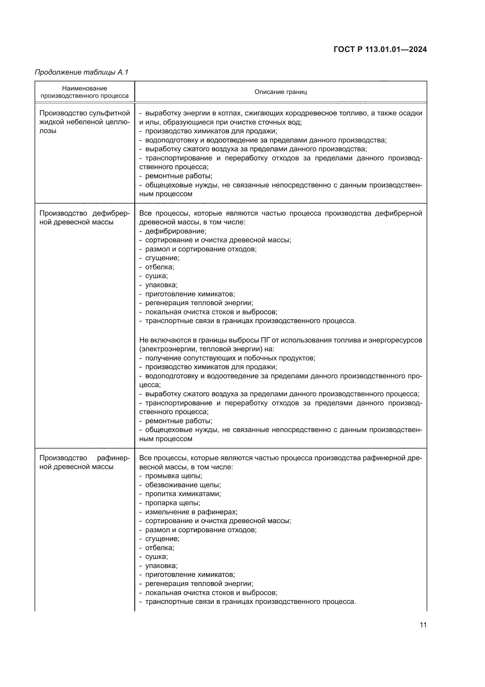 ГОСТ Р 113.01.01-2024