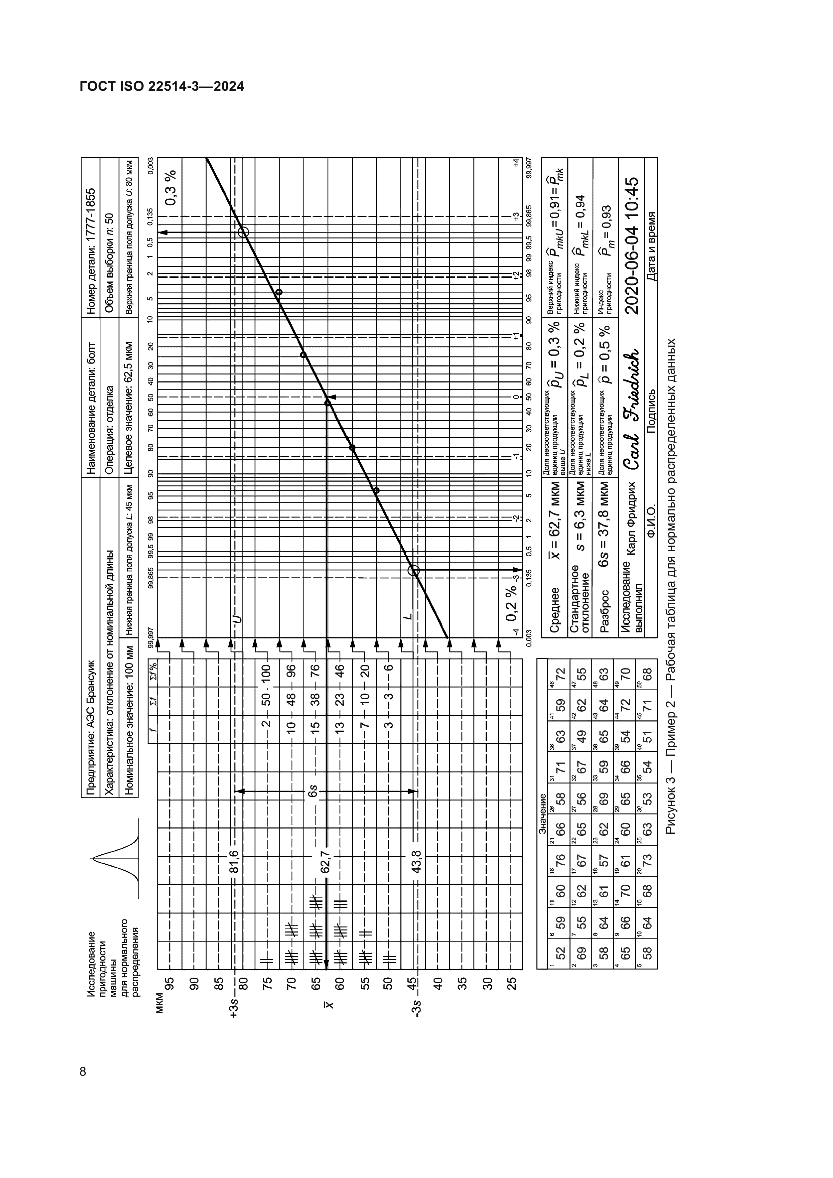 ГОСТ ISO 22514-3-2024