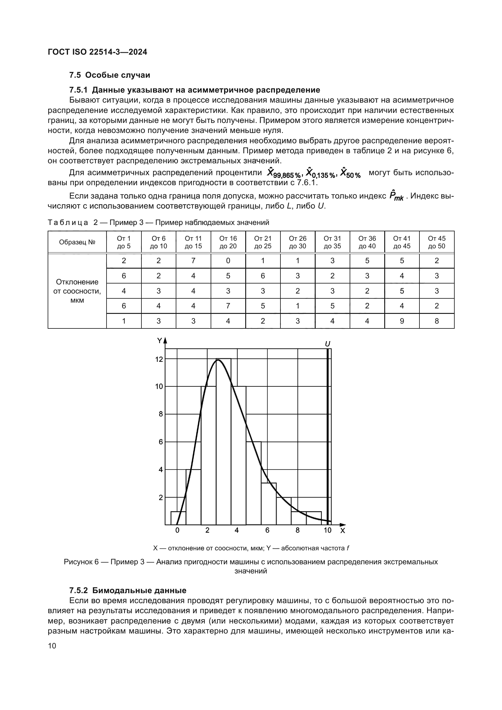 ГОСТ ISO 22514-3-2024
