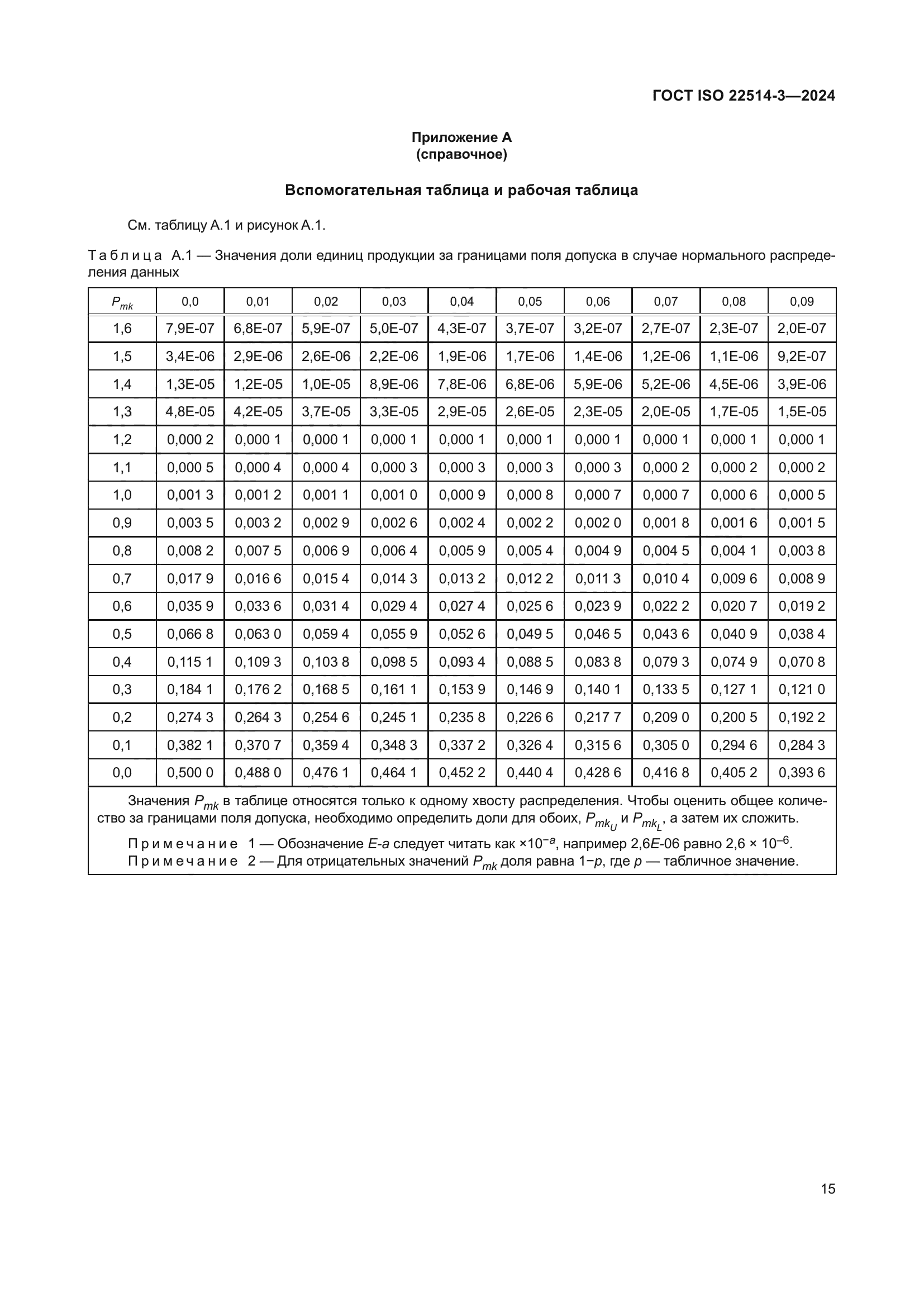 ГОСТ ISO 22514-3-2024