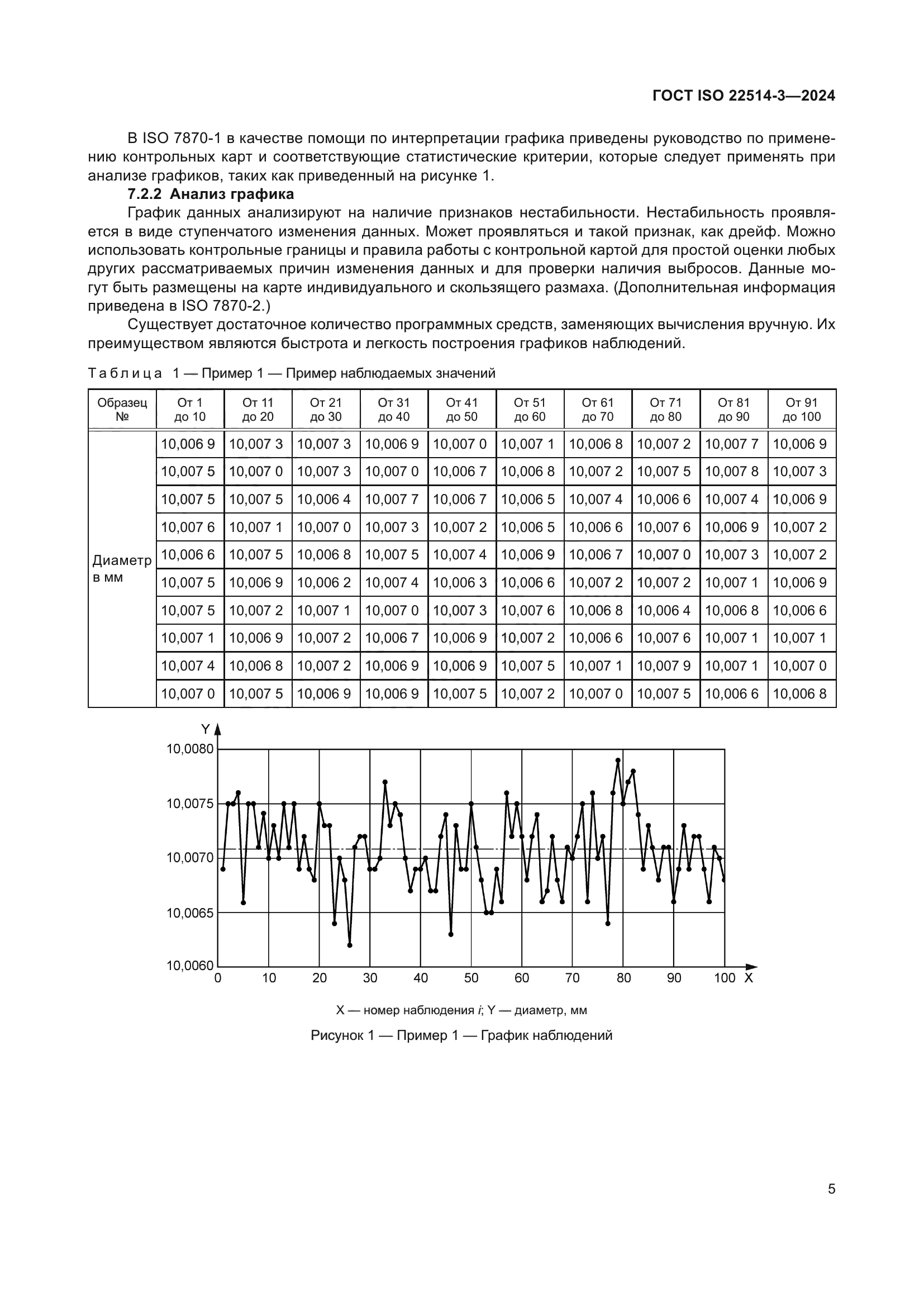 ГОСТ ISO 22514-3-2024