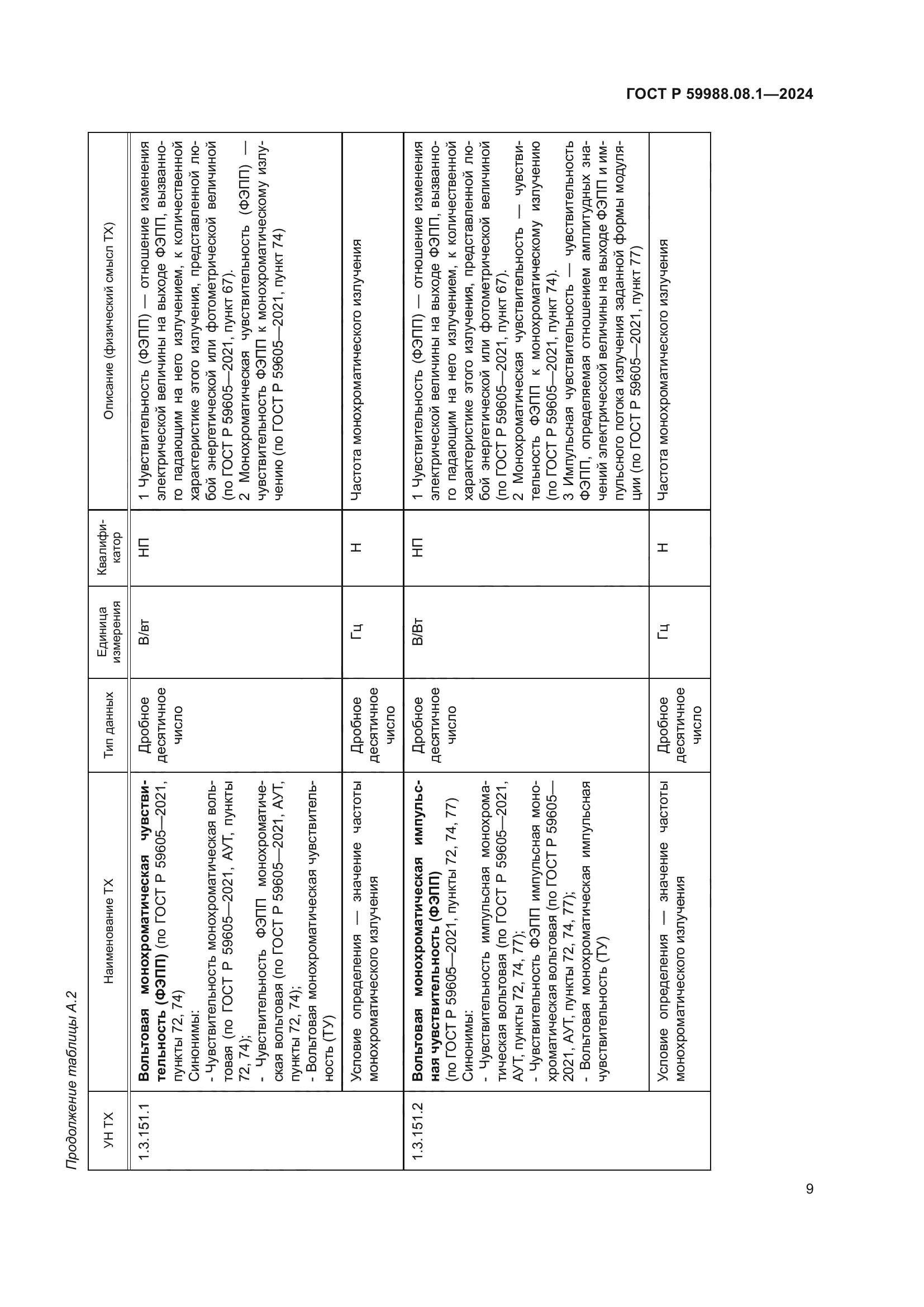 ГОСТ Р 59988.08.1-2024