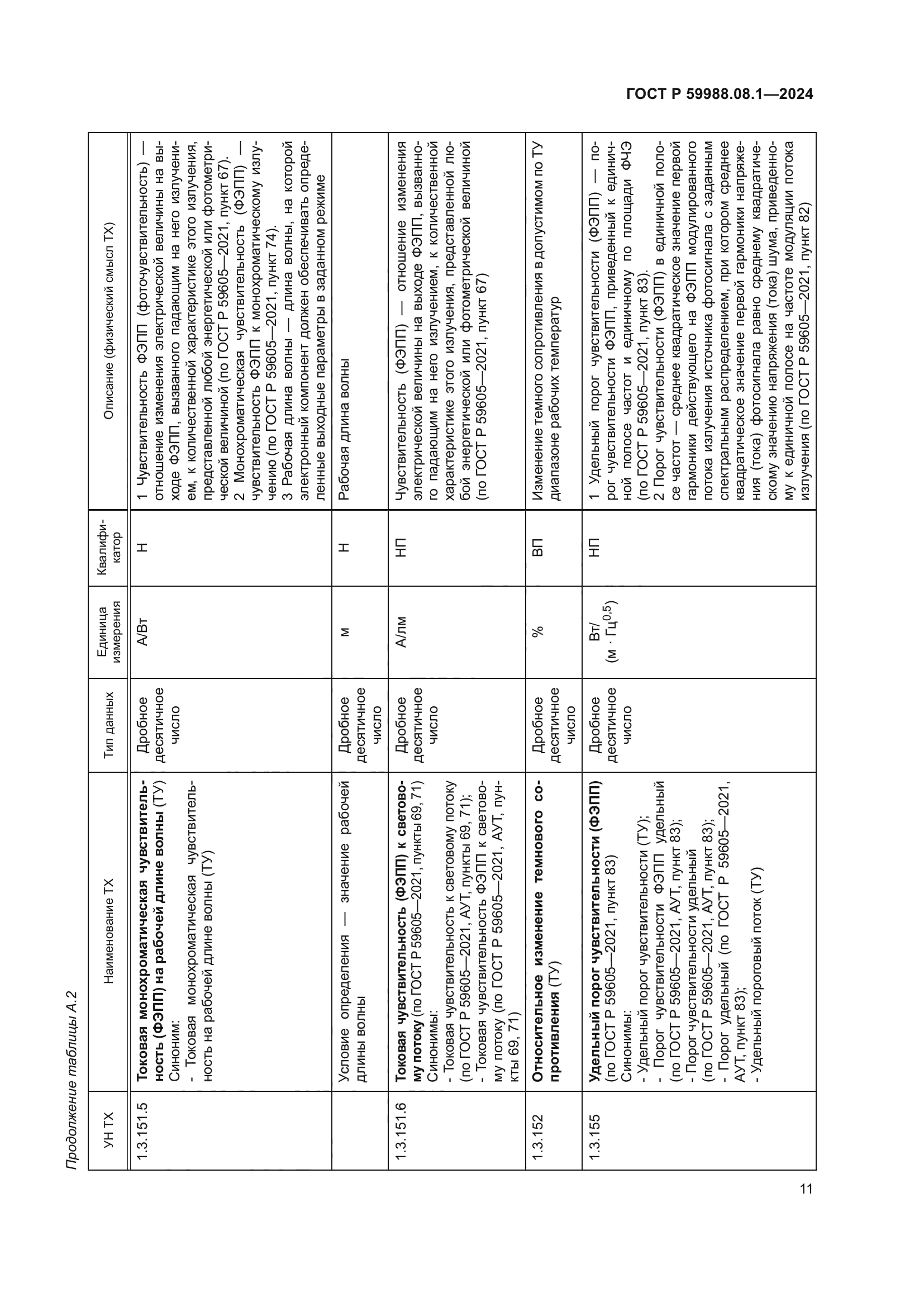 ГОСТ Р 59988.08.1-2024