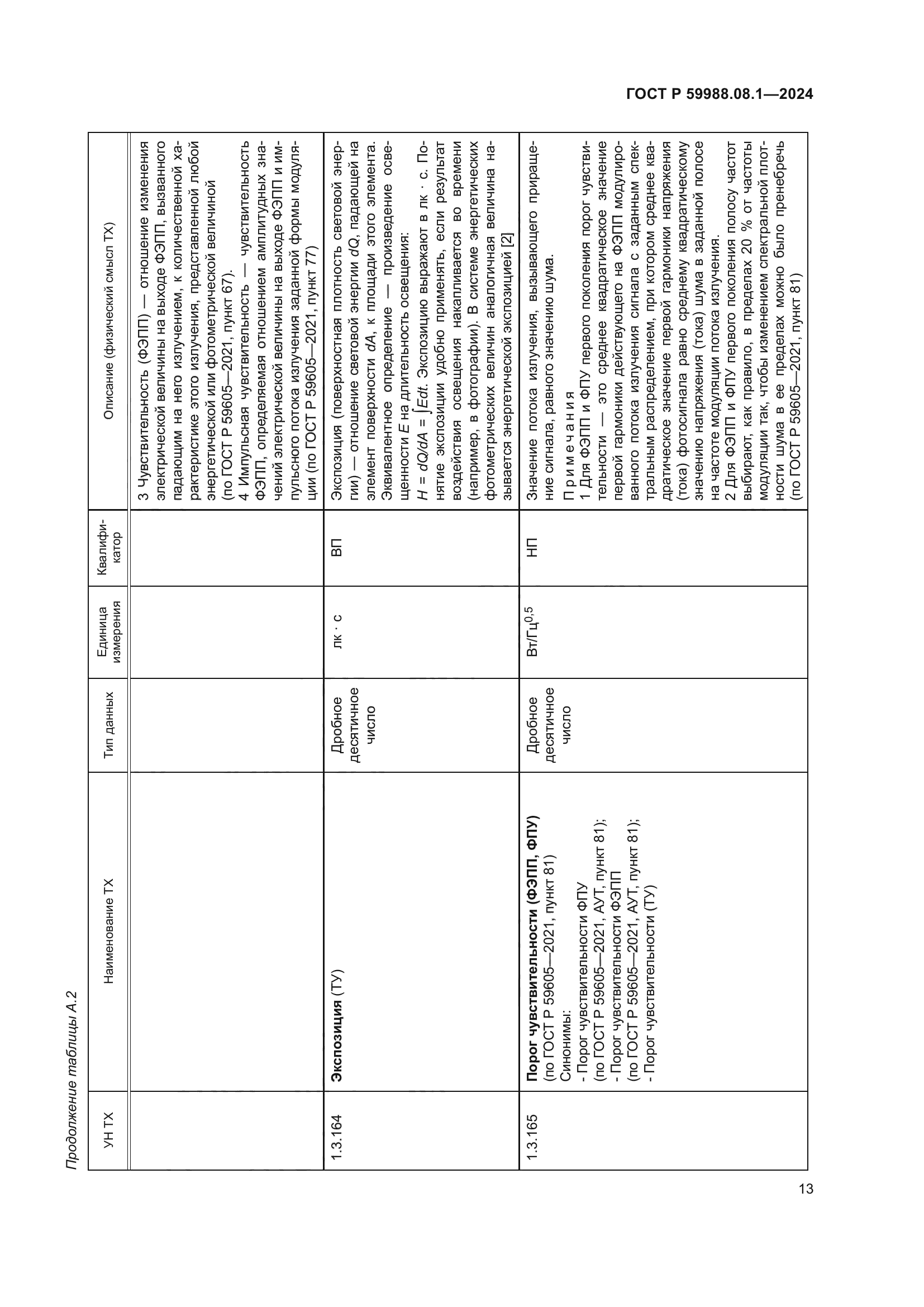 ГОСТ Р 59988.08.1-2024