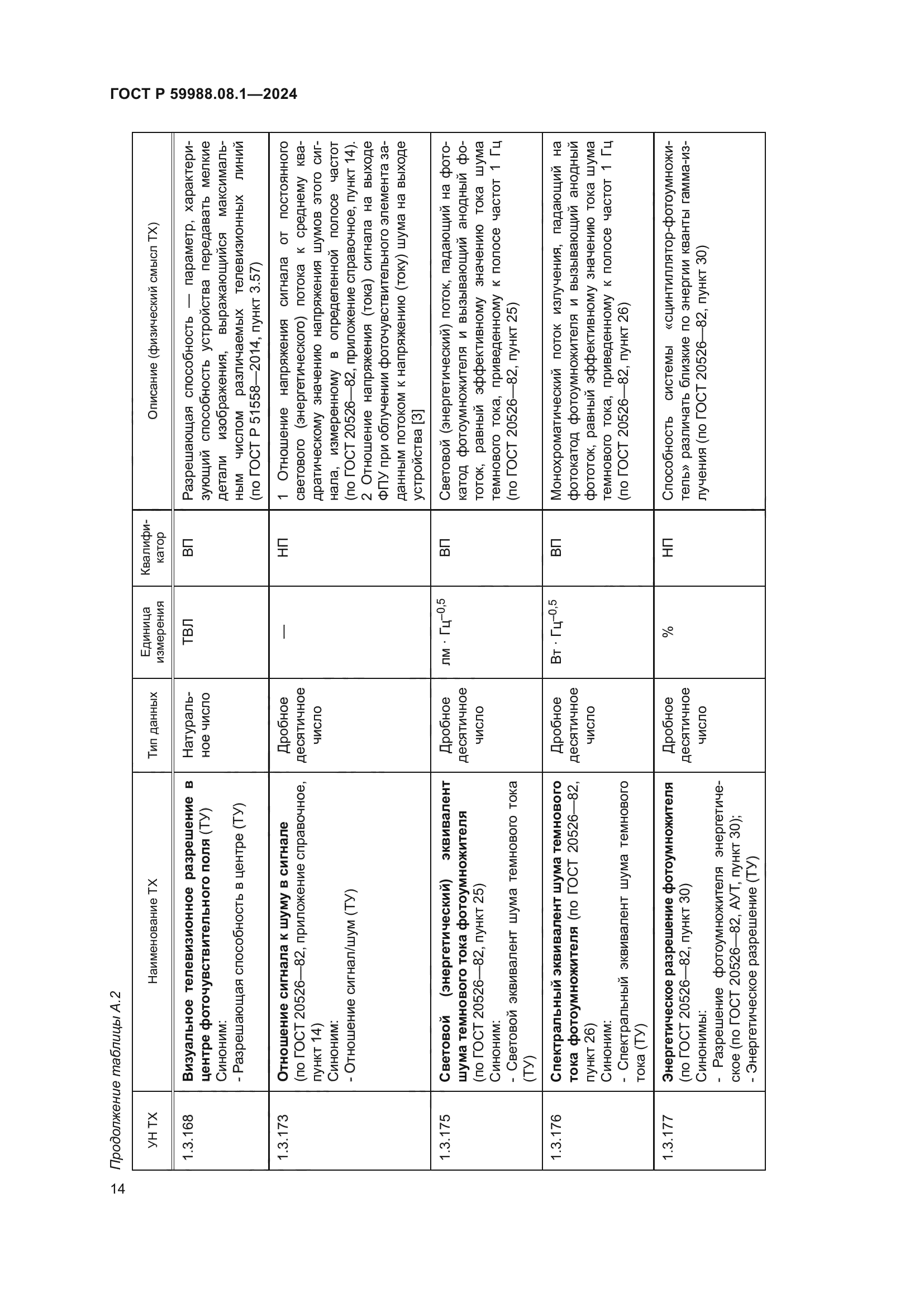 ГОСТ Р 59988.08.1-2024