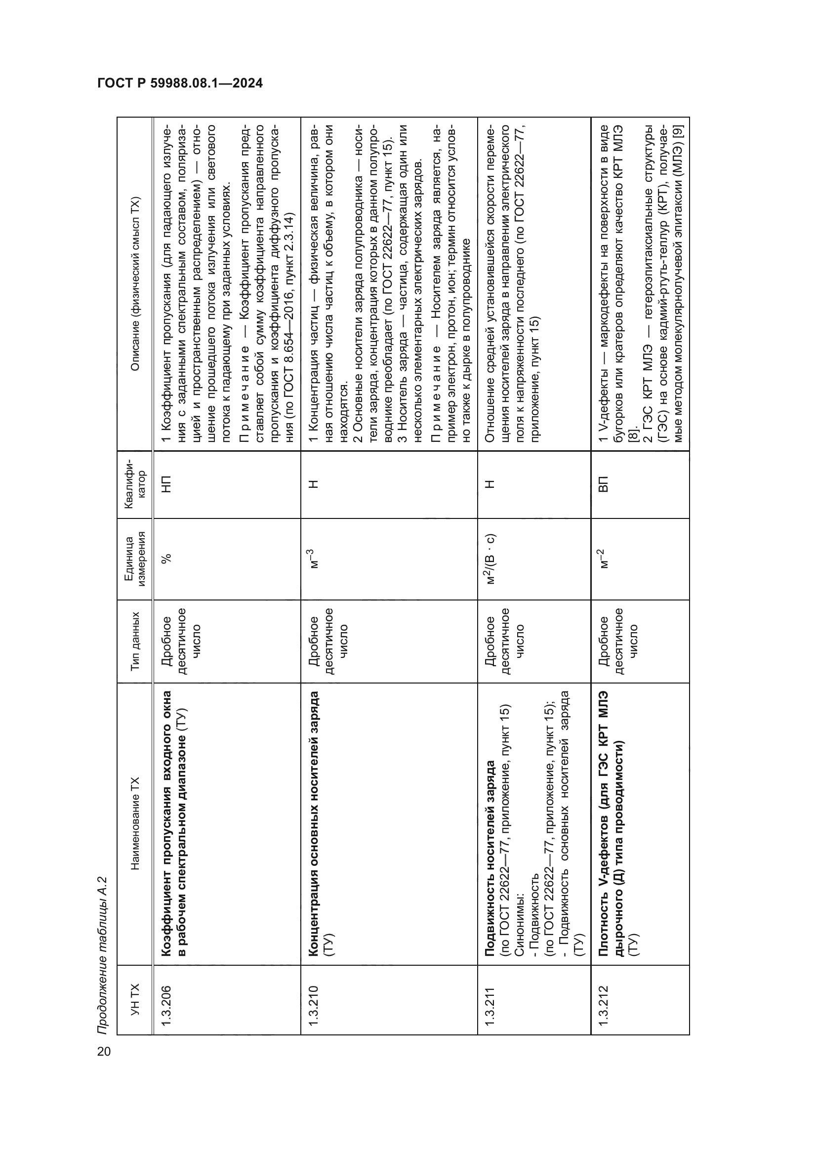 ГОСТ Р 59988.08.1-2024