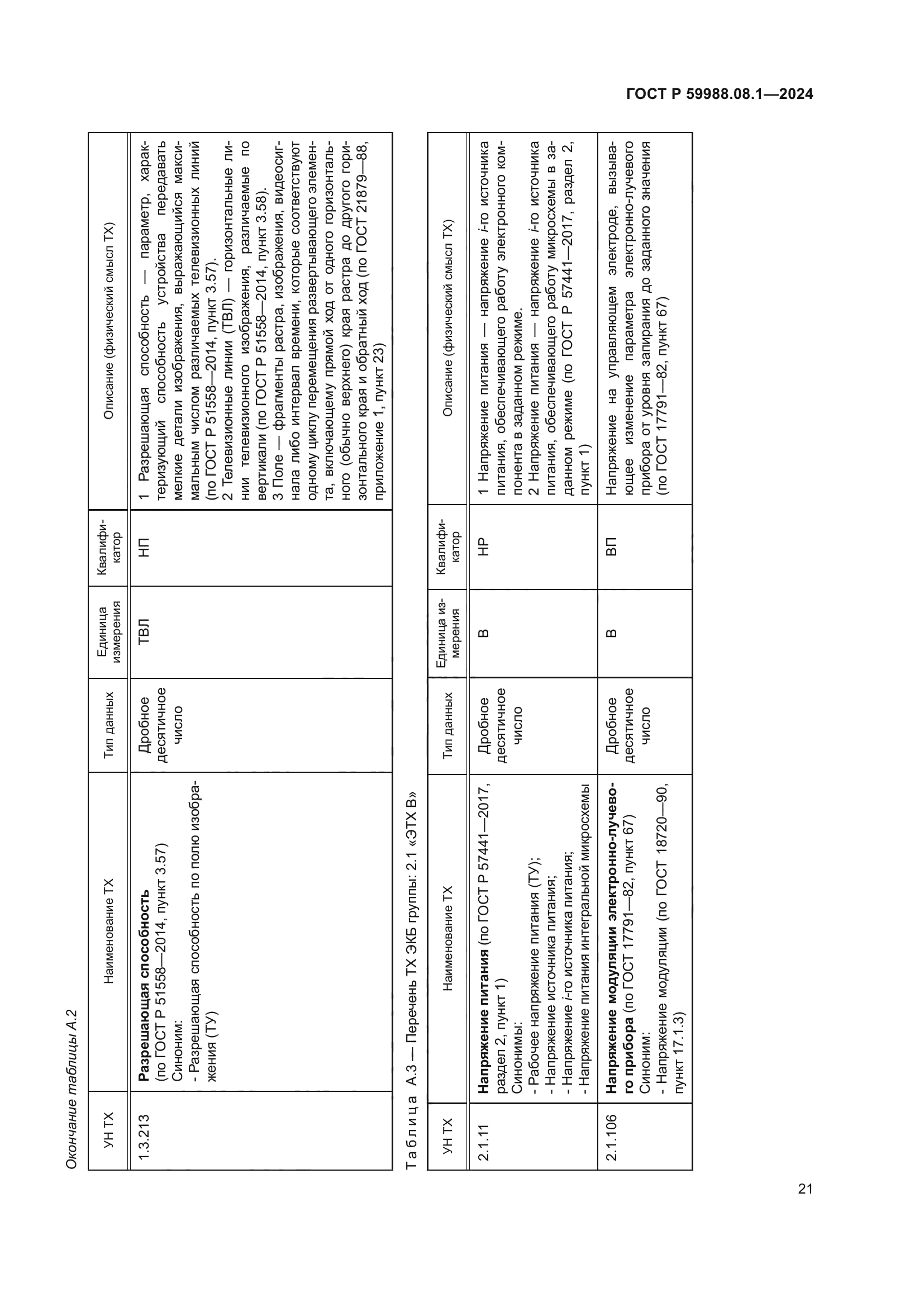 ГОСТ Р 59988.08.1-2024