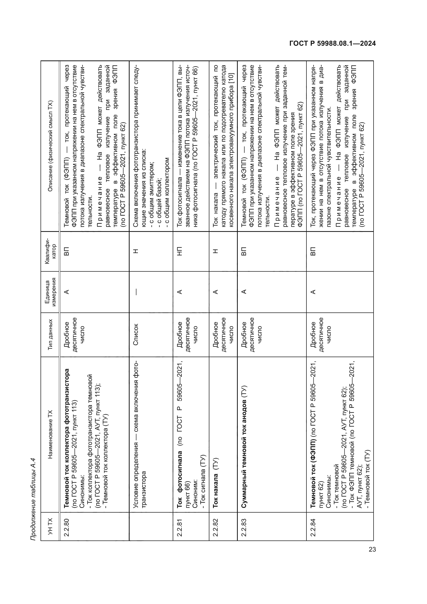 ГОСТ Р 59988.08.1-2024