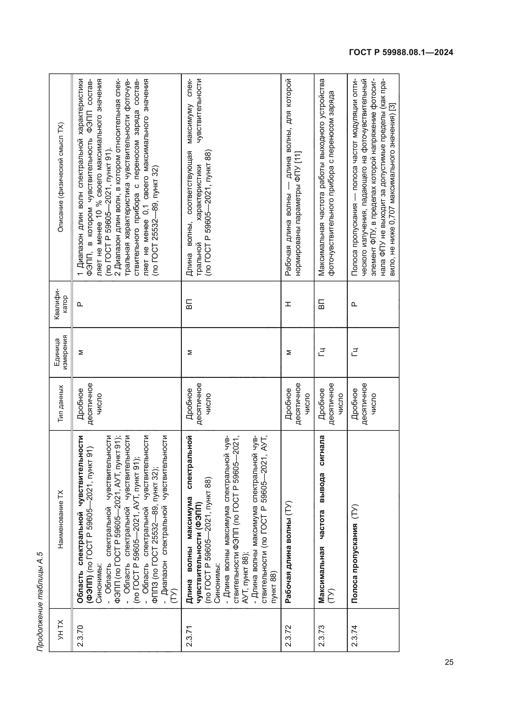 ГОСТ Р 59988.08.1-2024
