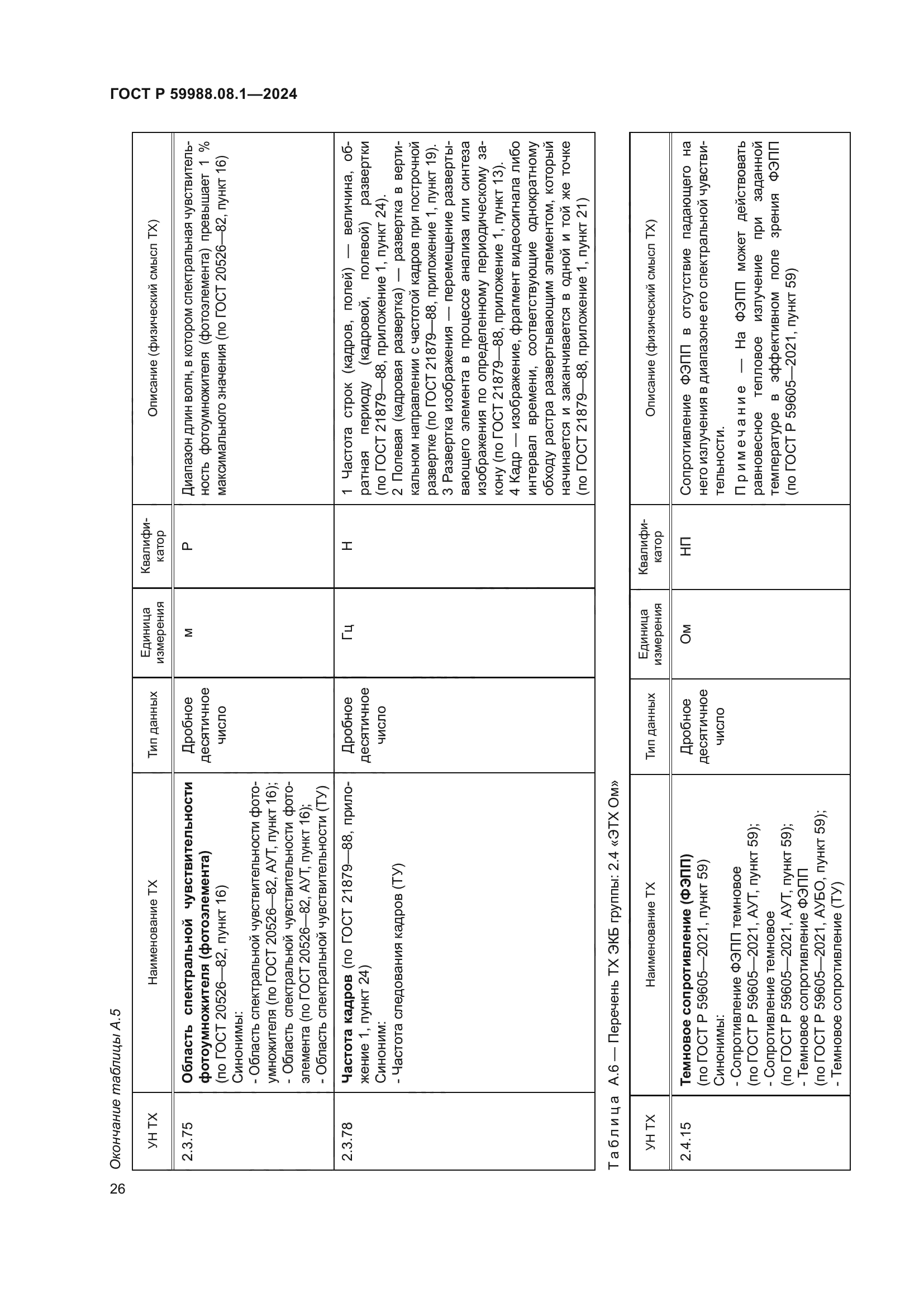 ГОСТ Р 59988.08.1-2024