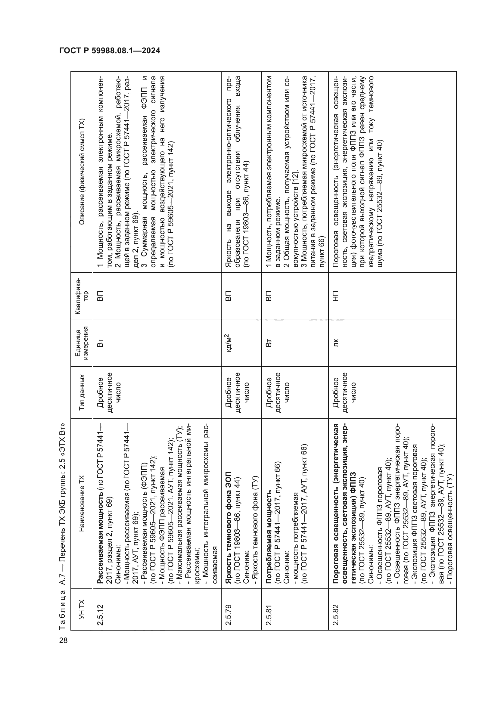 ГОСТ Р 59988.08.1-2024