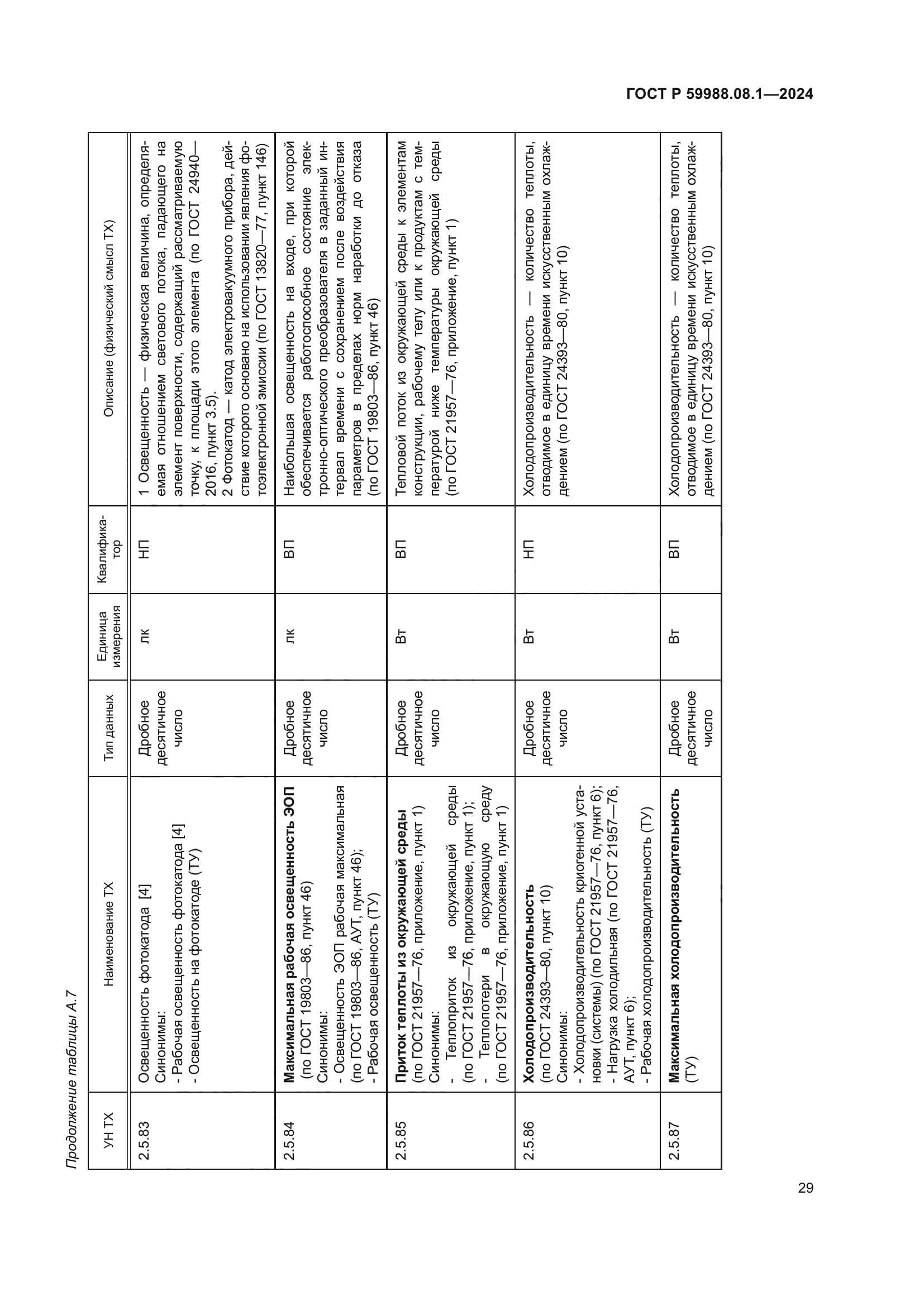 ГОСТ Р 59988.08.1-2024