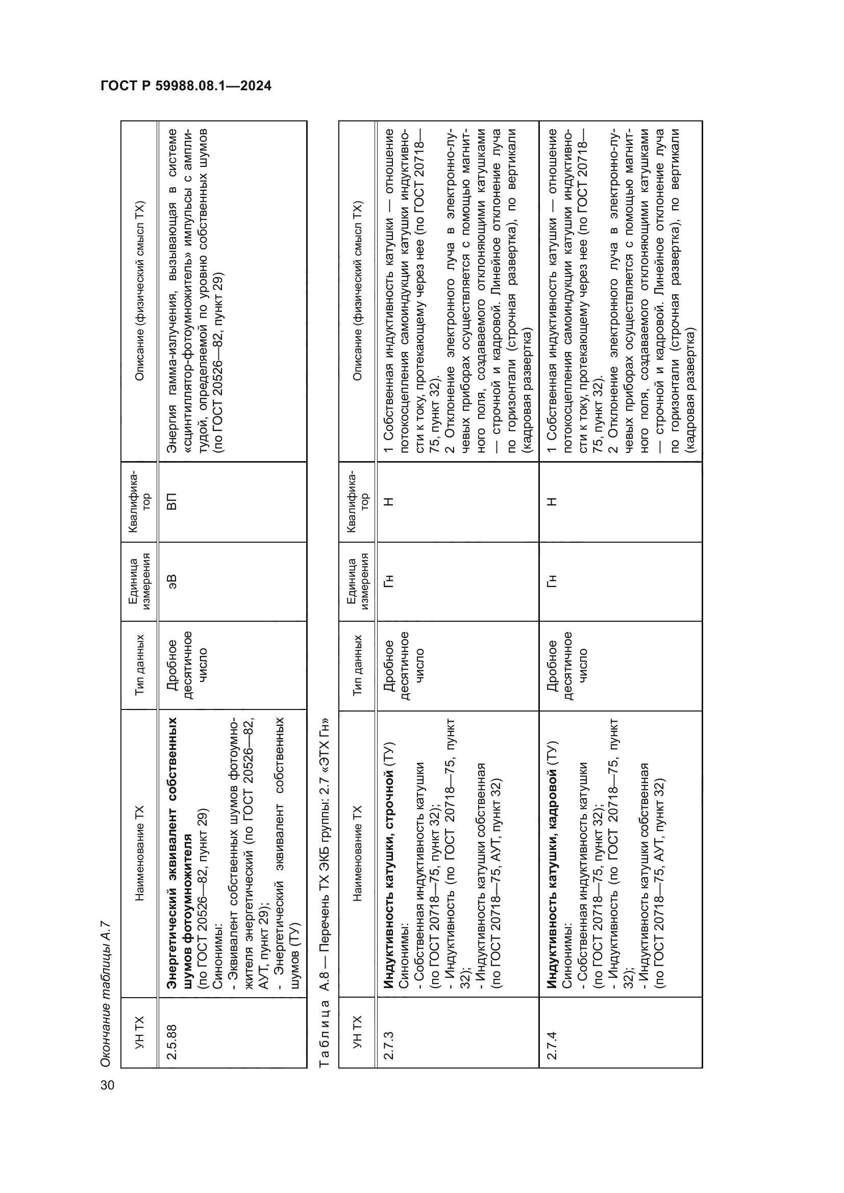 ГОСТ Р 59988.08.1-2024