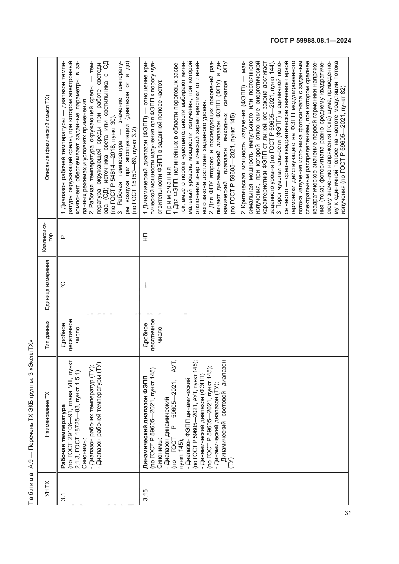 ГОСТ Р 59988.08.1-2024