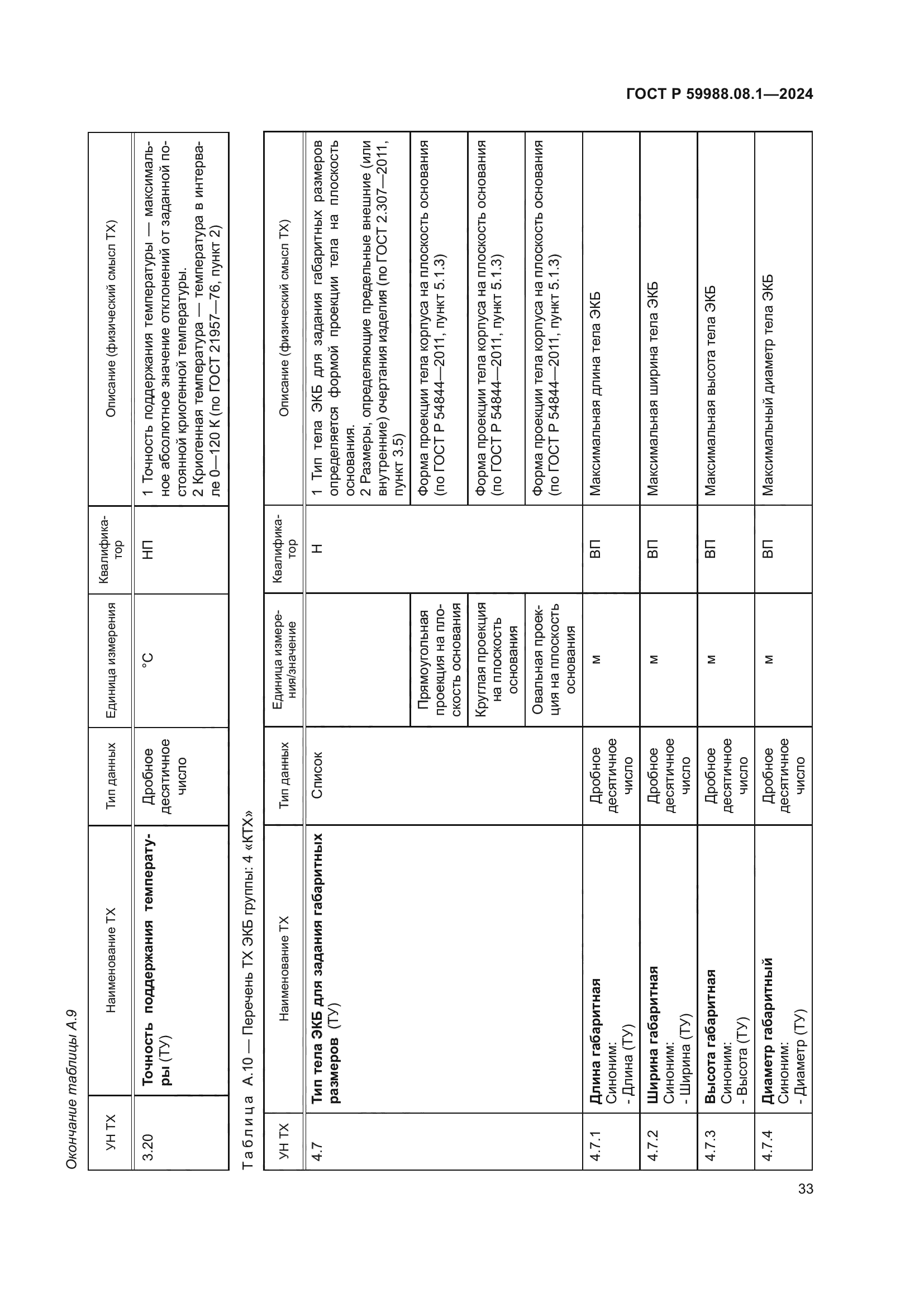 ГОСТ Р 59988.08.1-2024
