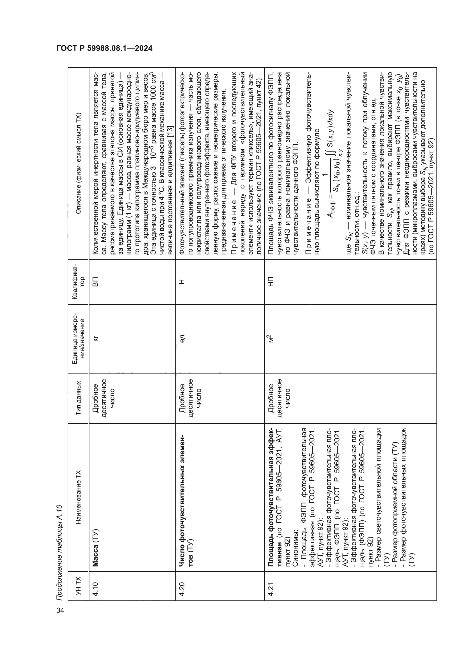 ГОСТ Р 59988.08.1-2024