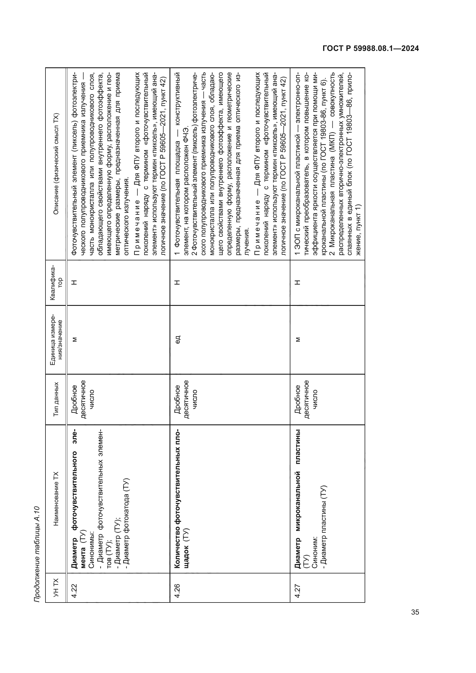 ГОСТ Р 59988.08.1-2024