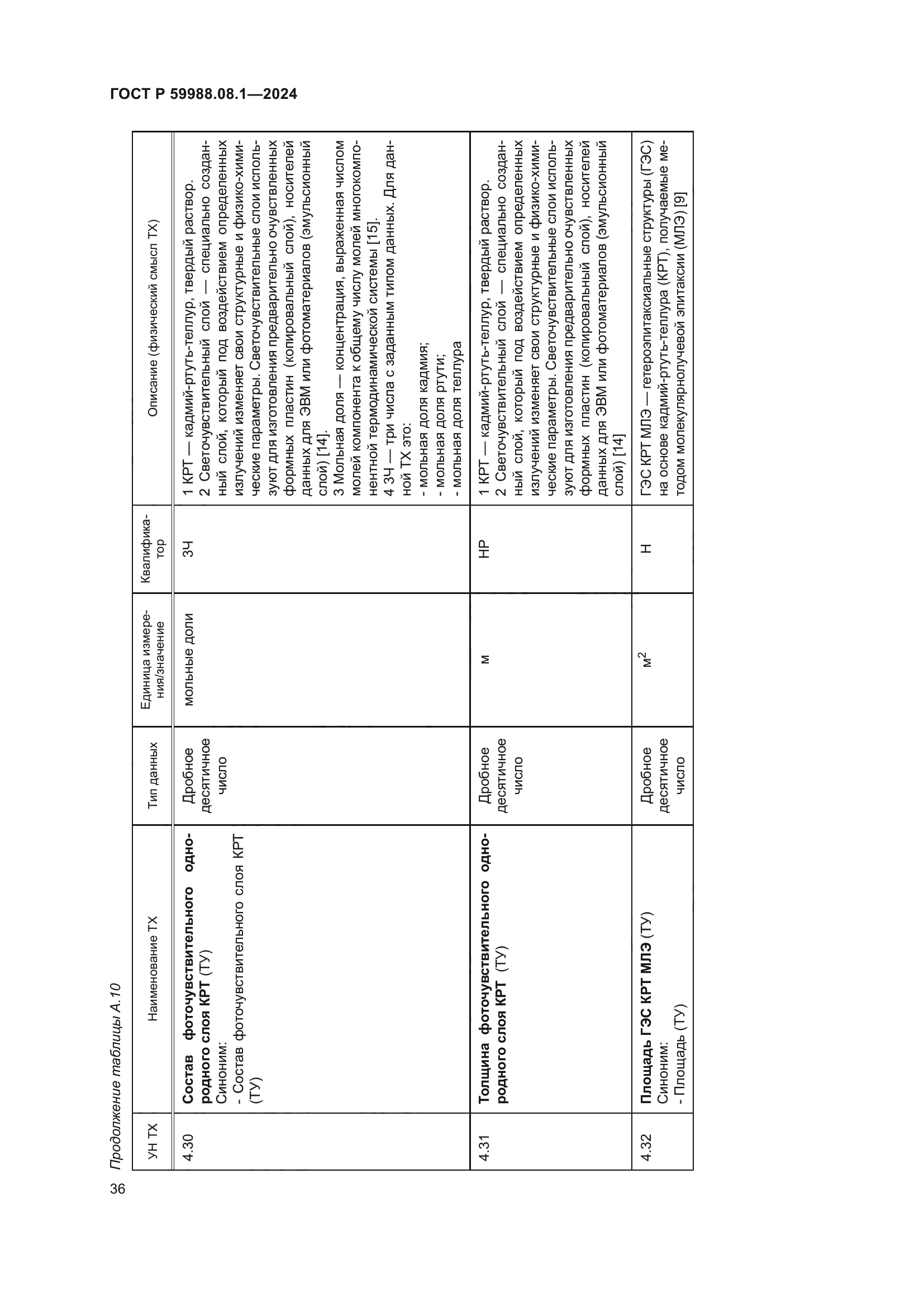 ГОСТ Р 59988.08.1-2024