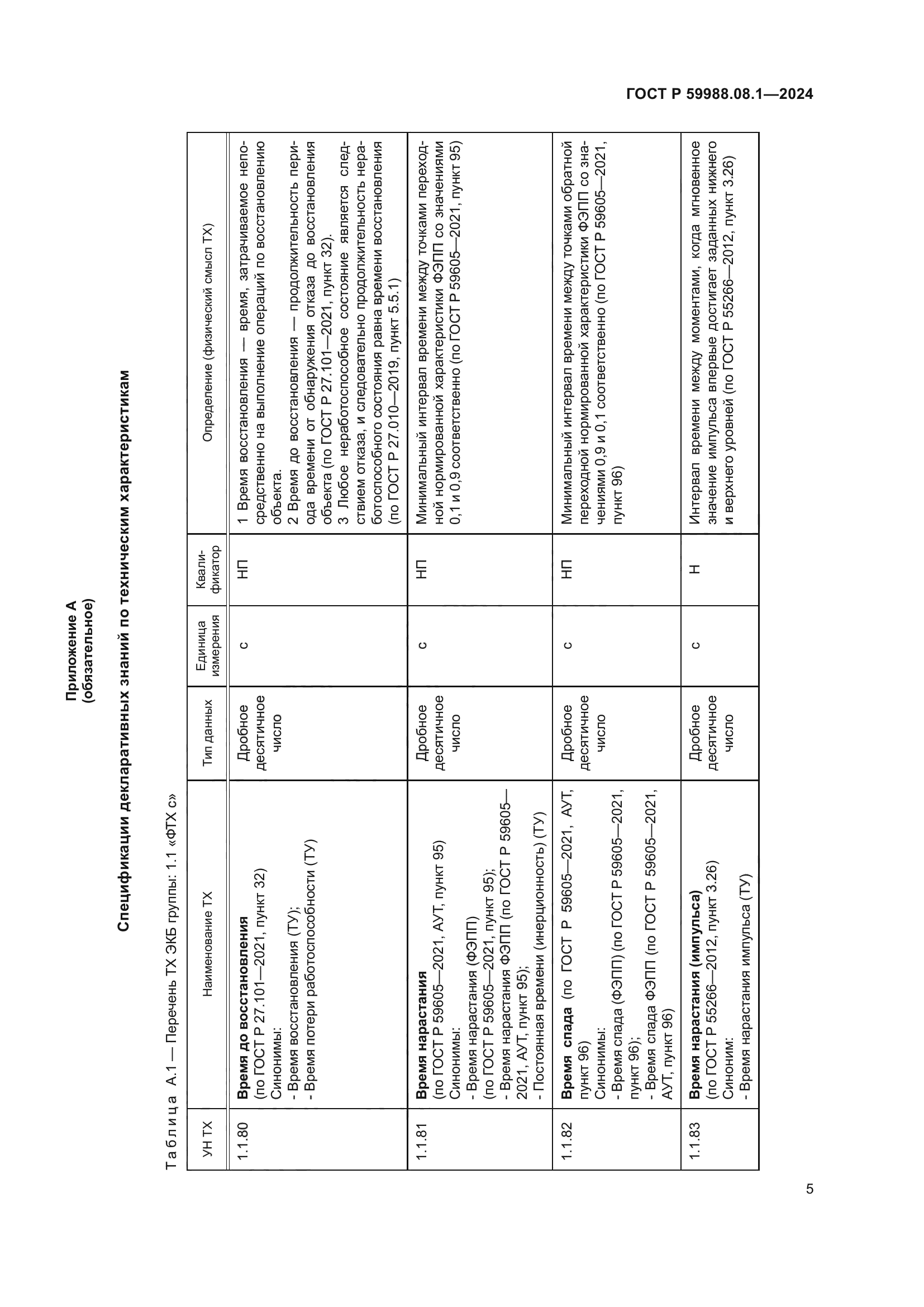 ГОСТ Р 59988.08.1-2024