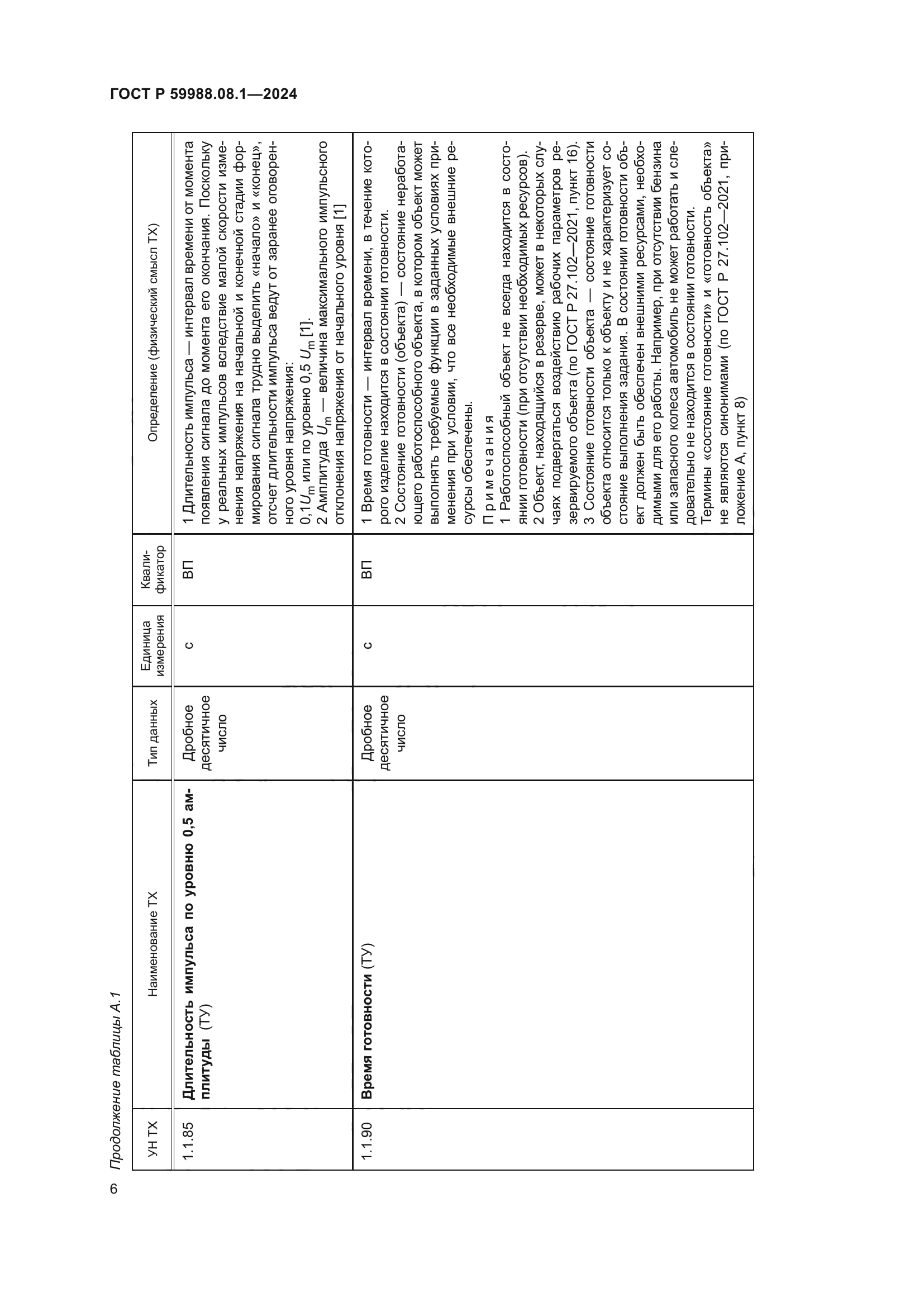 ГОСТ Р 59988.08.1-2024