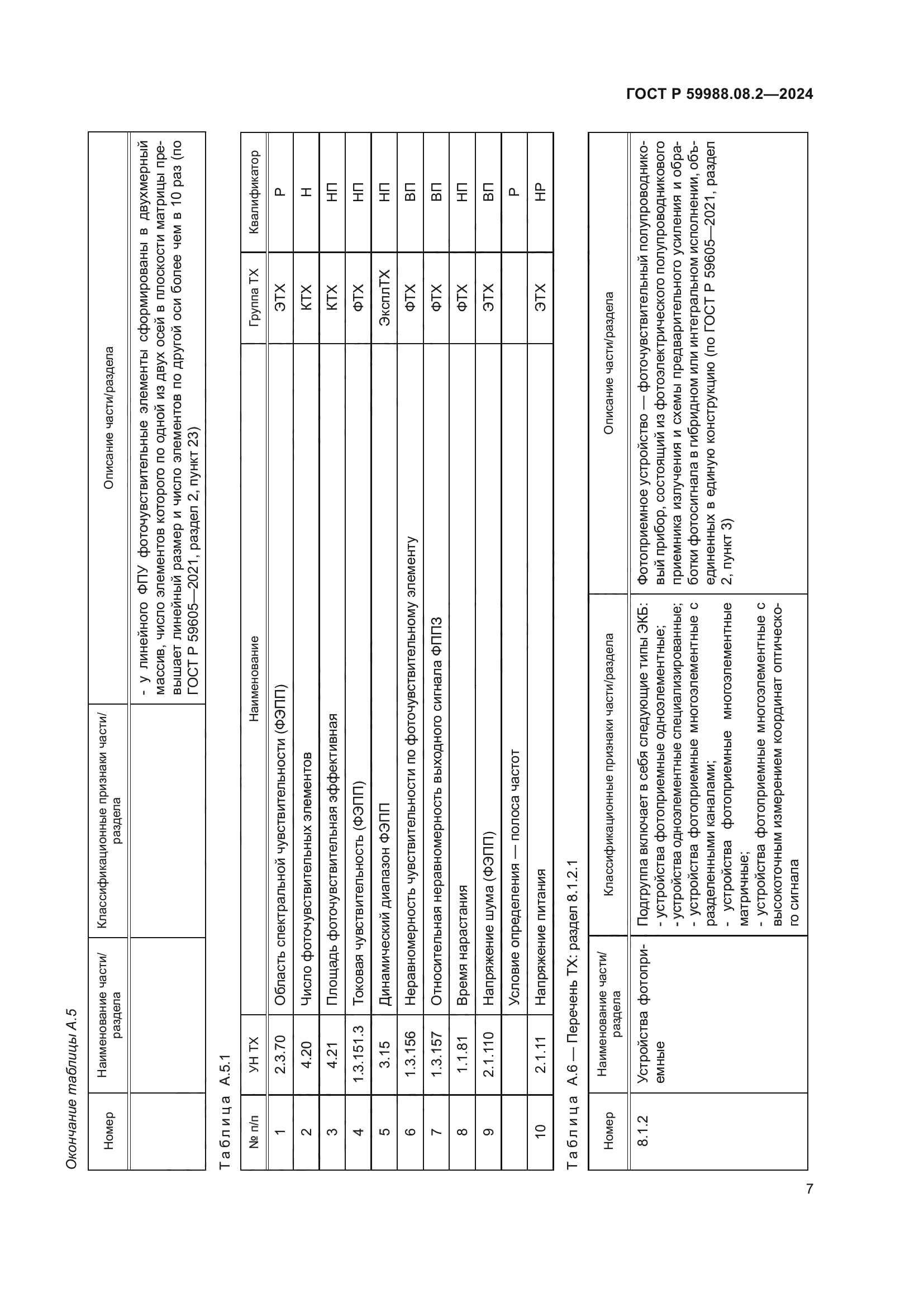 ГОСТ Р 59988.08.2-2024