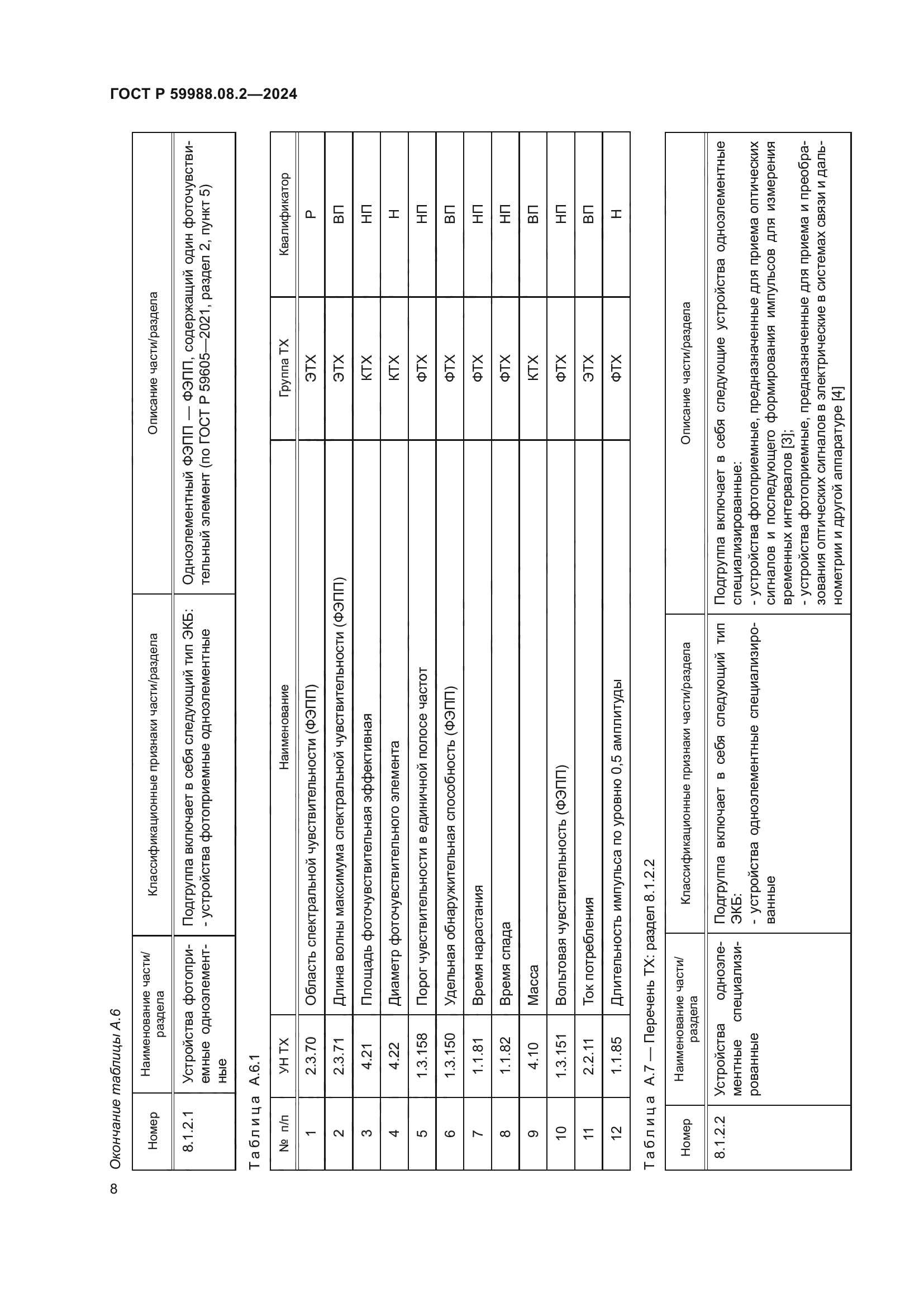 ГОСТ Р 59988.08.2-2024