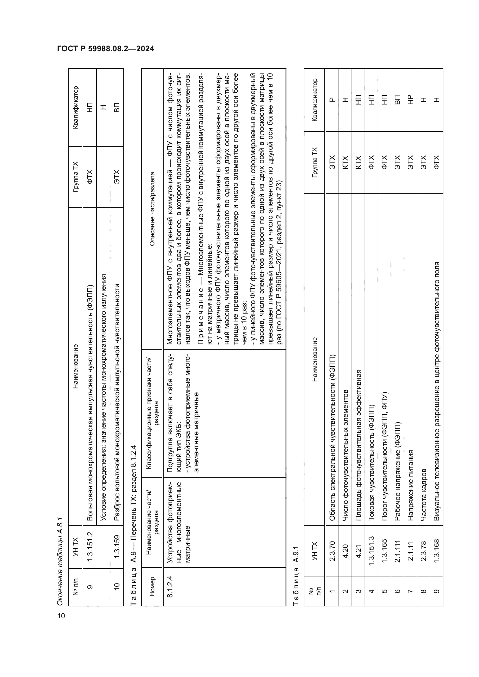 ГОСТ Р 59988.08.2-2024
