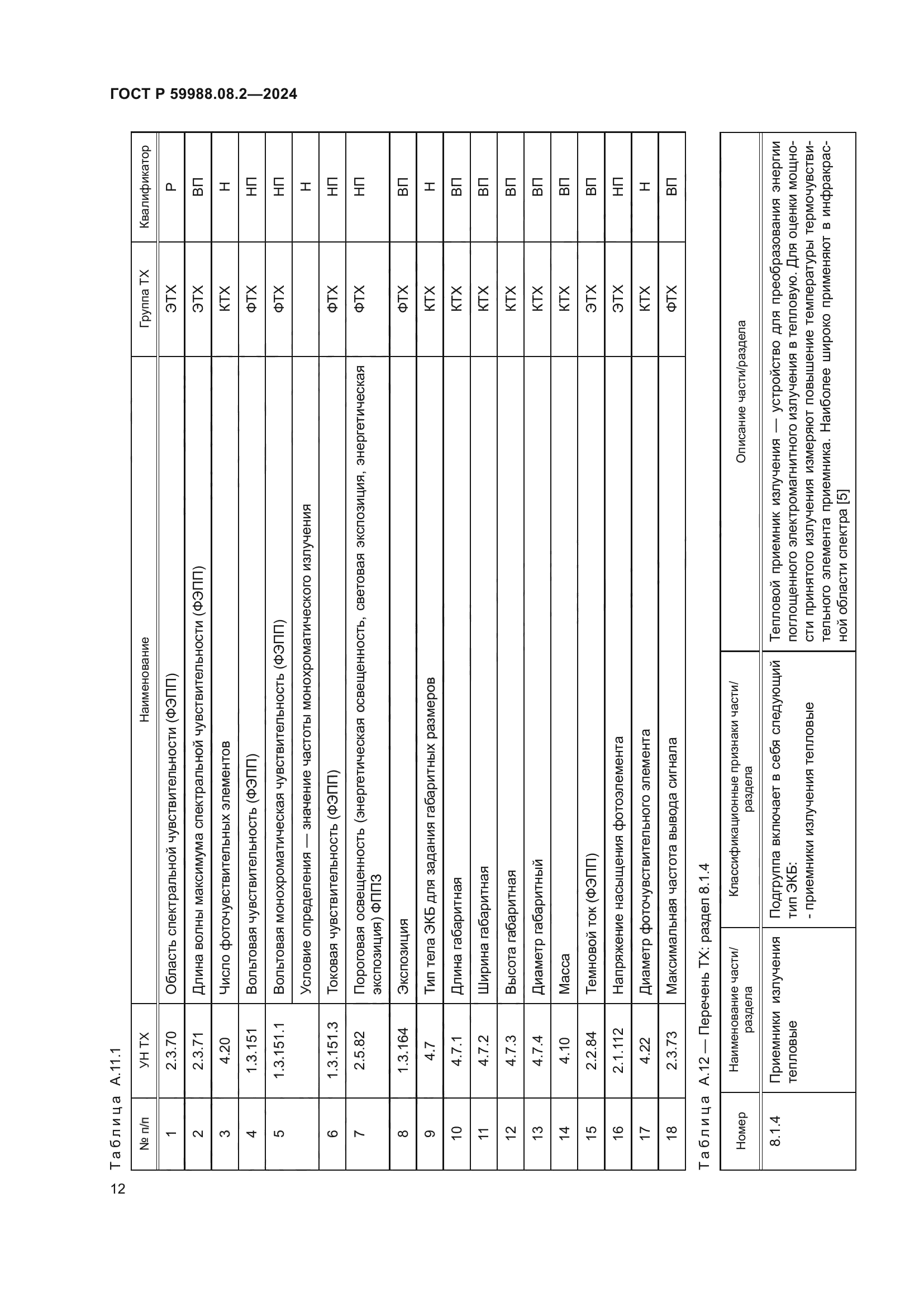 ГОСТ Р 59988.08.2-2024