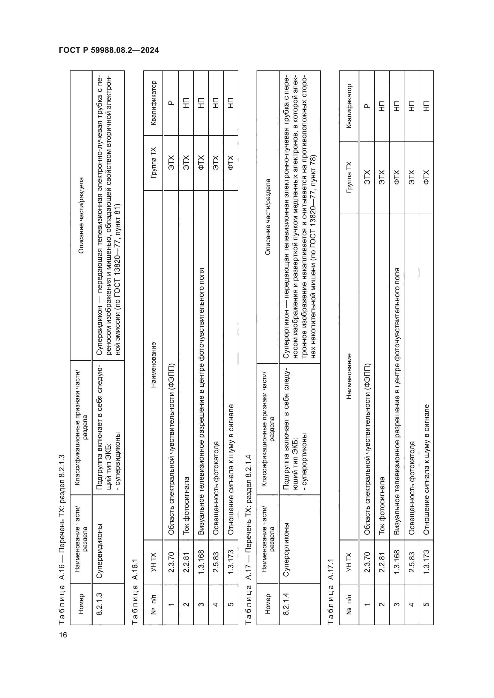 ГОСТ Р 59988.08.2-2024