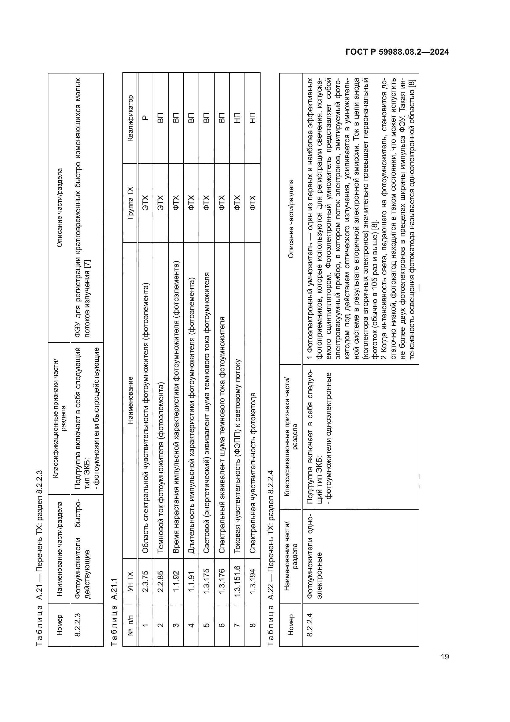 ГОСТ Р 59988.08.2-2024