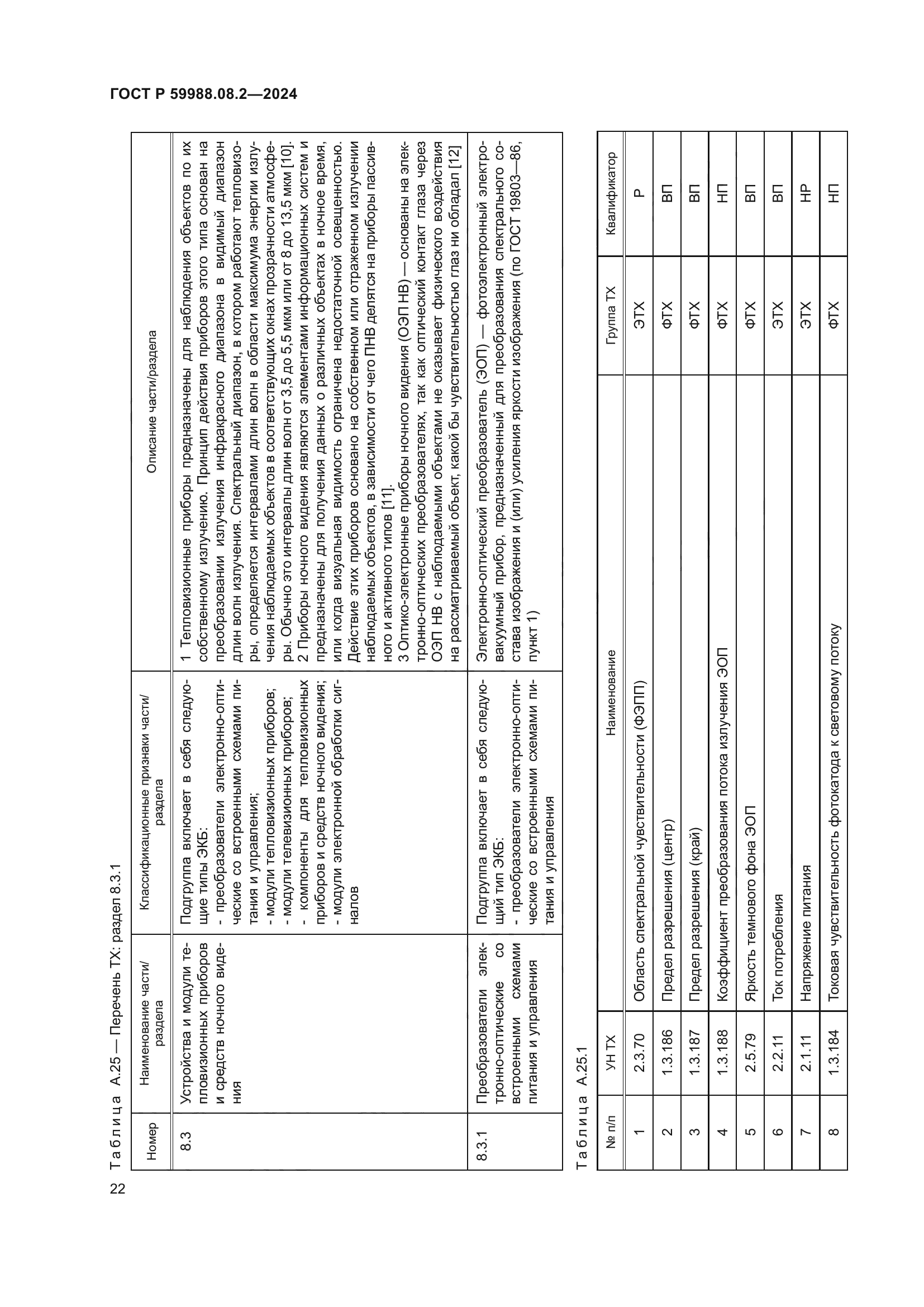 ГОСТ Р 59988.08.2-2024