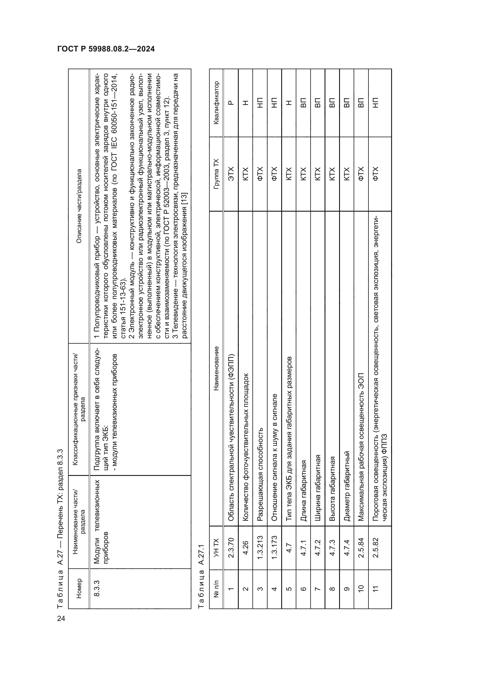 ГОСТ Р 59988.08.2-2024