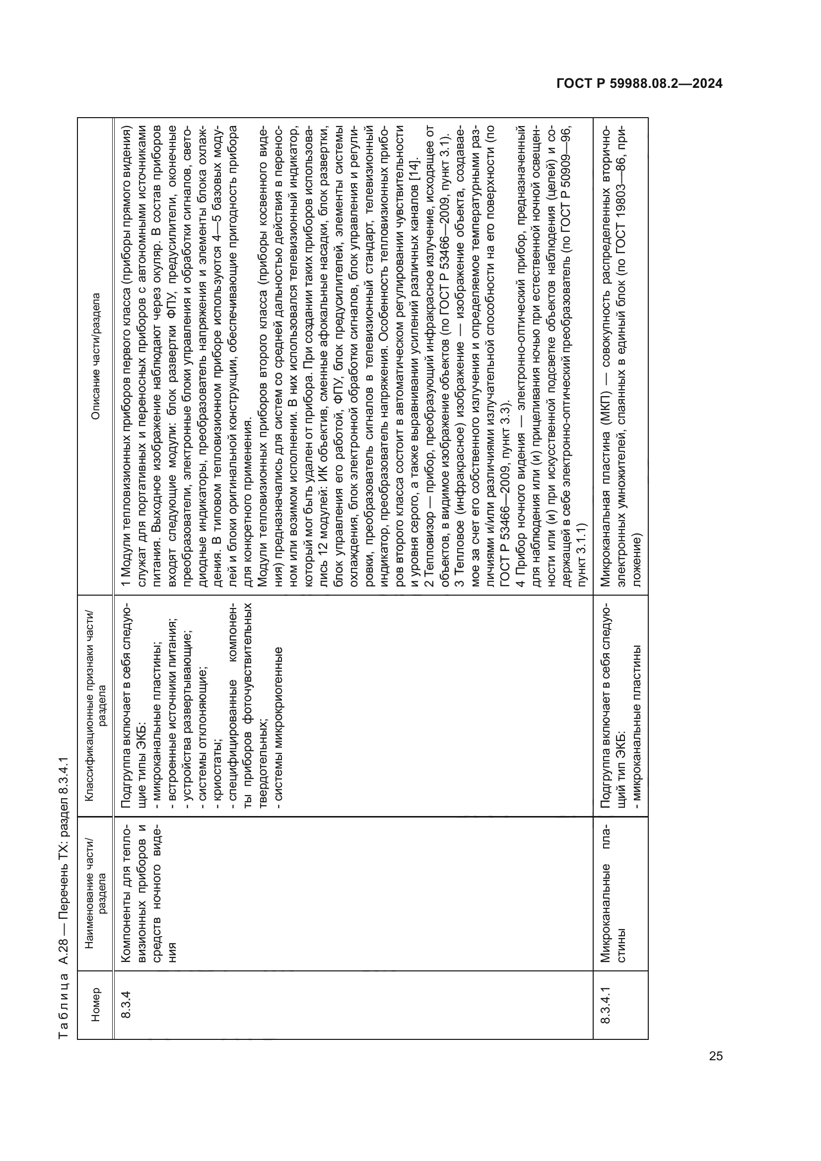 ГОСТ Р 59988.08.2-2024