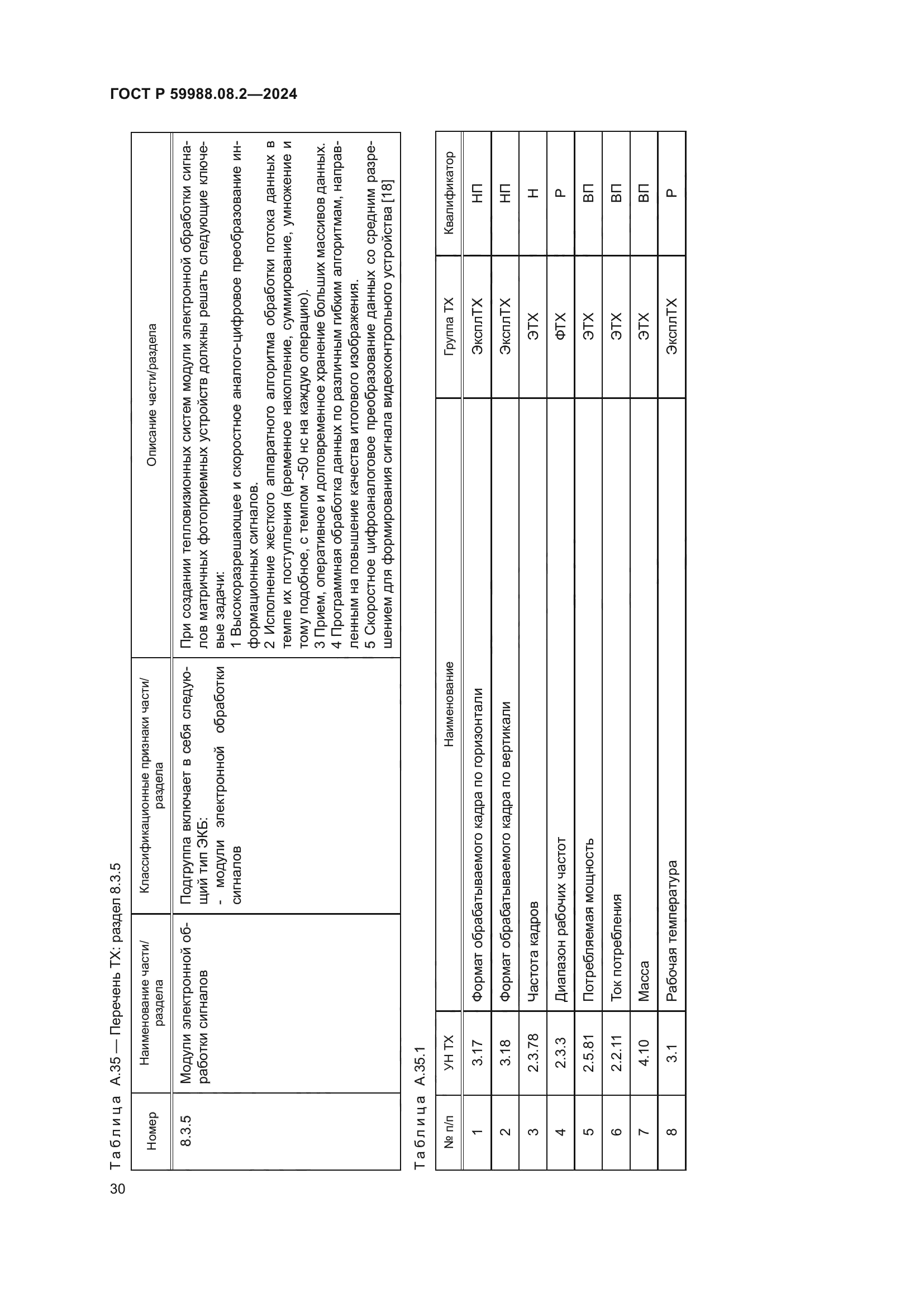 ГОСТ Р 59988.08.2-2024
