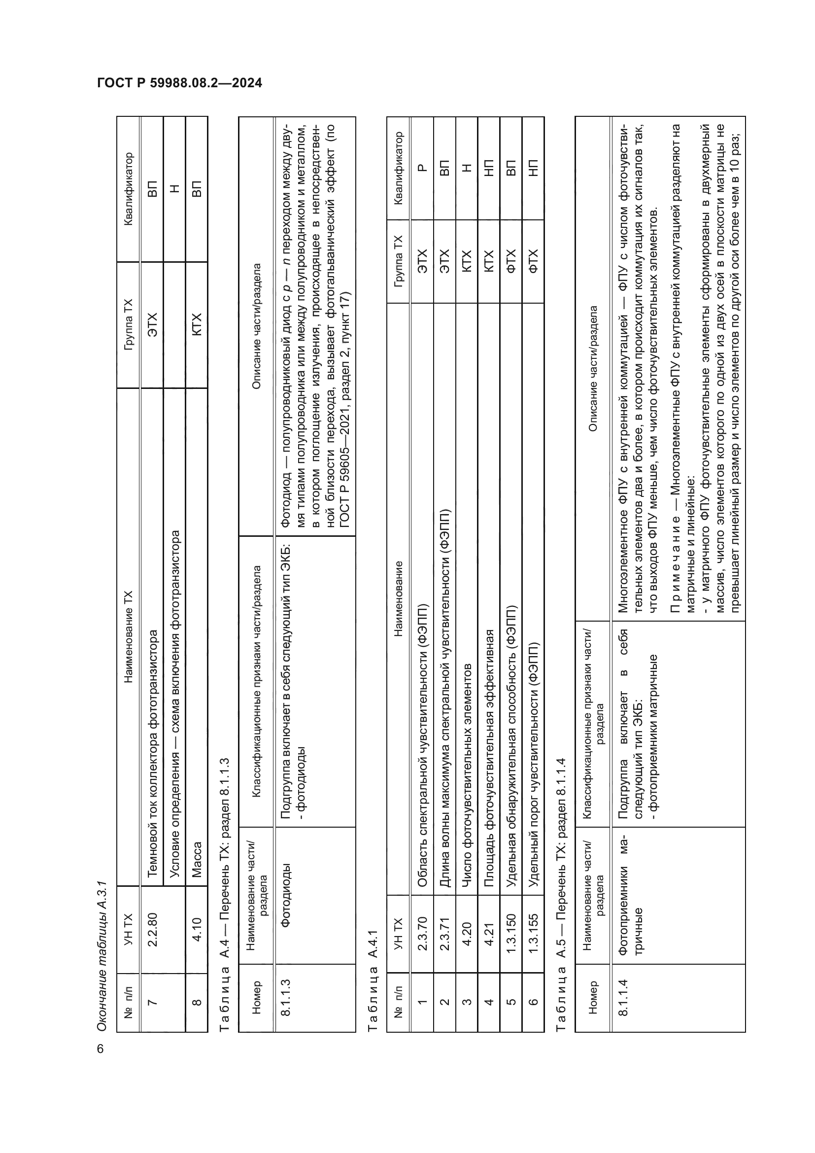 ГОСТ Р 59988.08.2-2024
