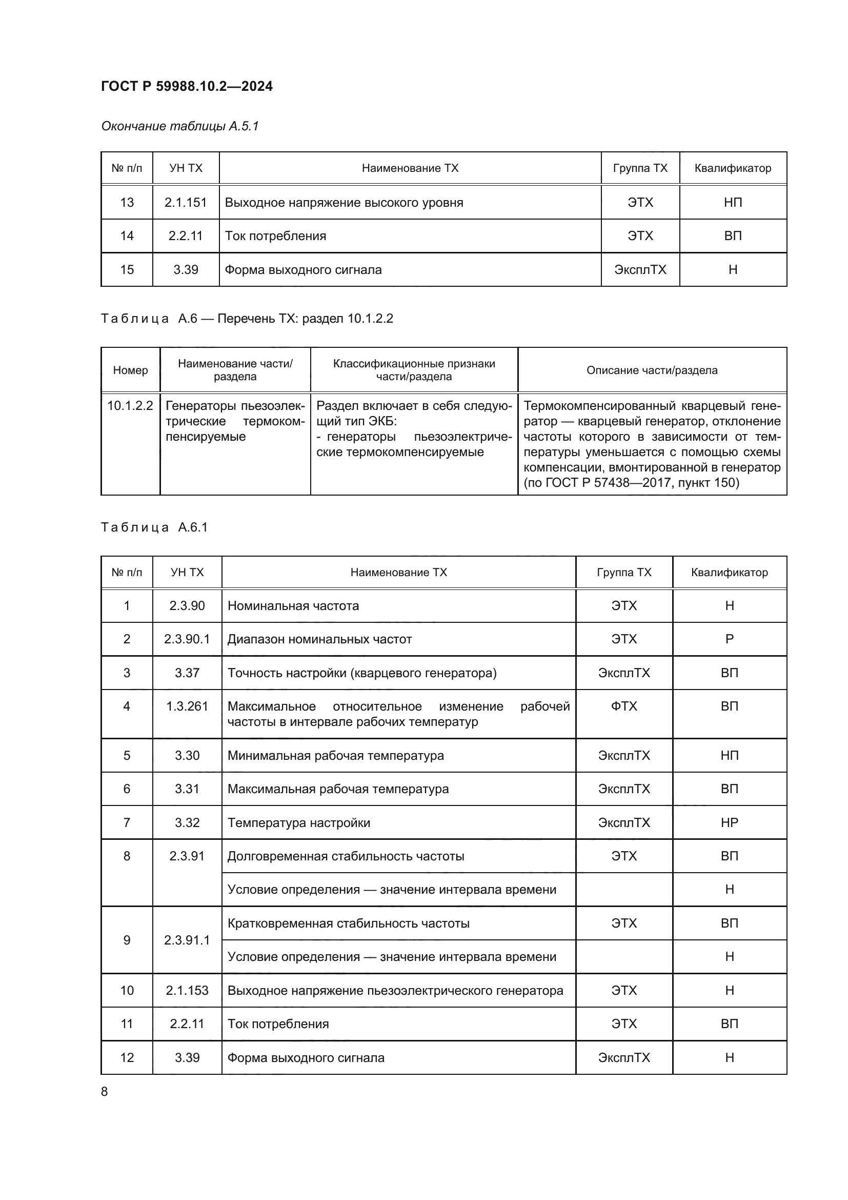 ГОСТ Р 59988.10.2-2024