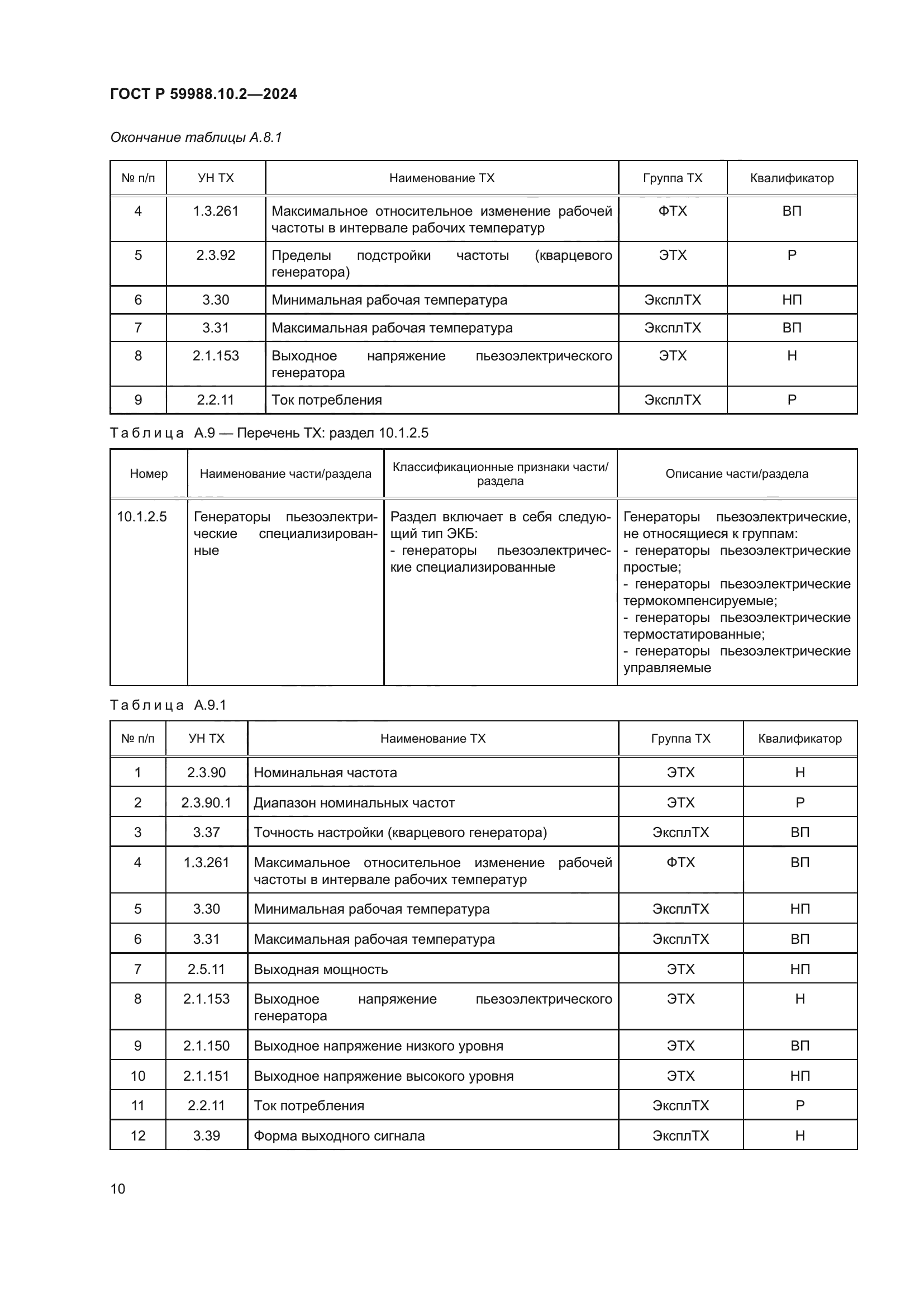 ГОСТ Р 59988.10.2-2024