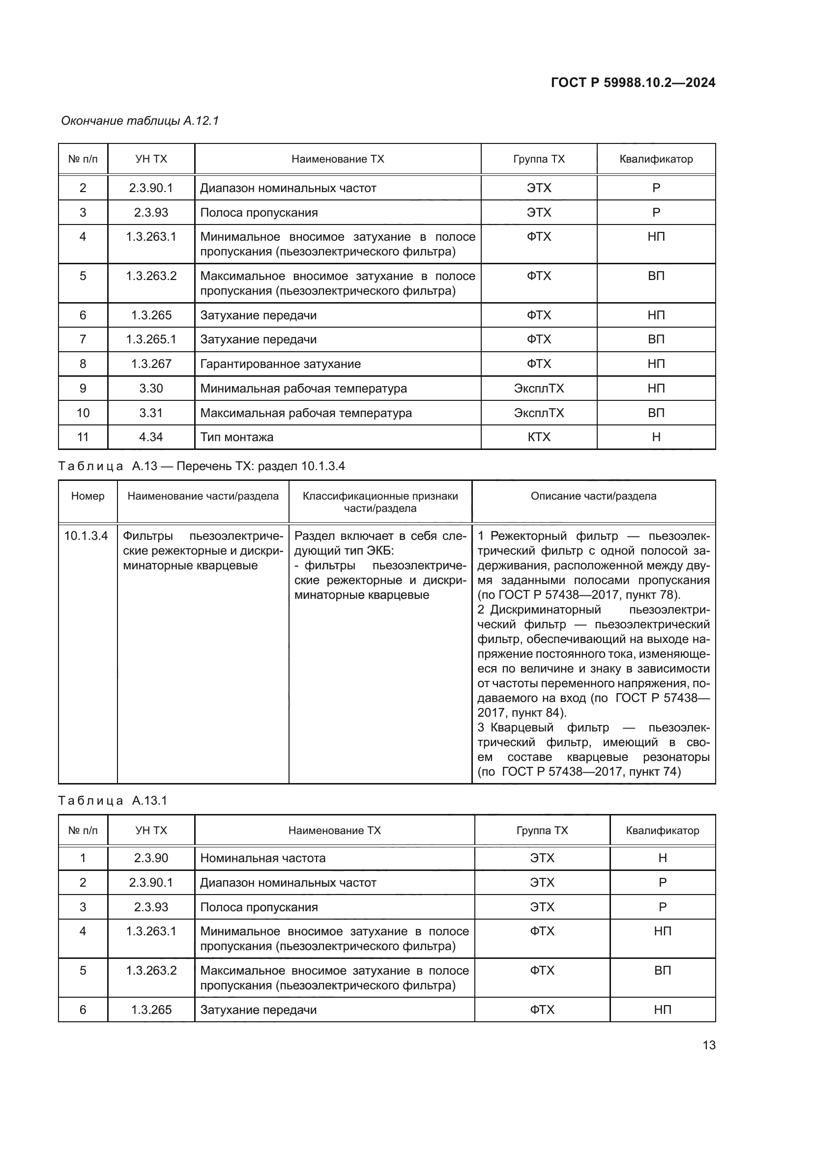 ГОСТ Р 59988.10.2-2024