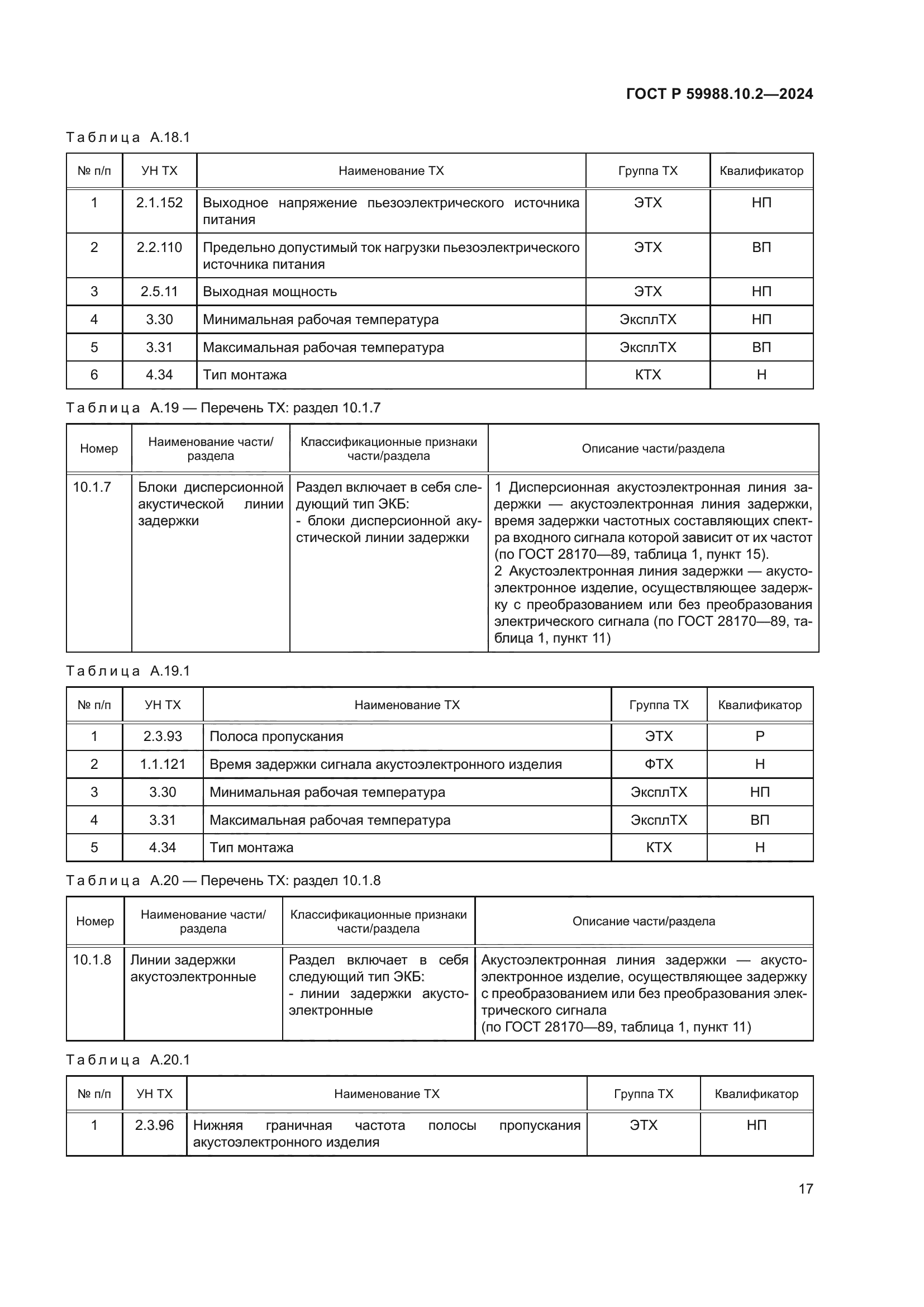 ГОСТ Р 59988.10.2-2024