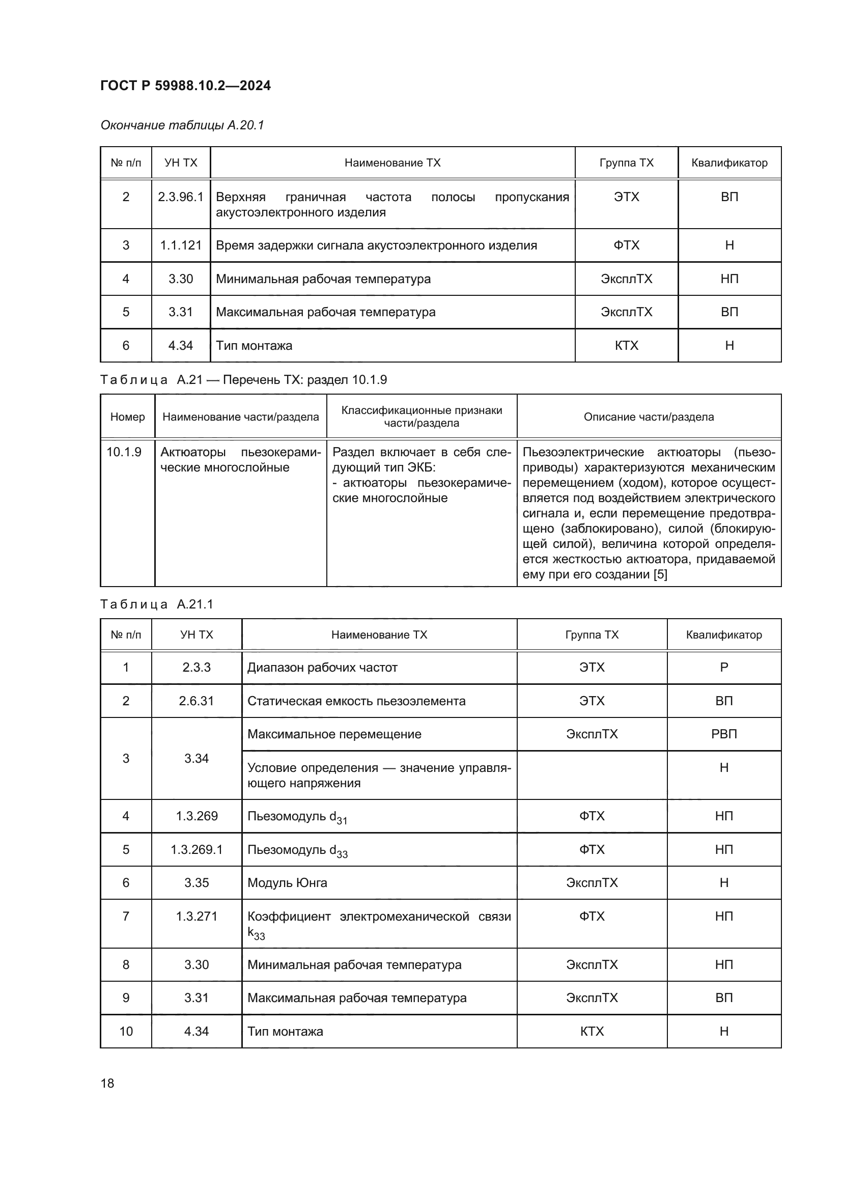 ГОСТ Р 59988.10.2-2024