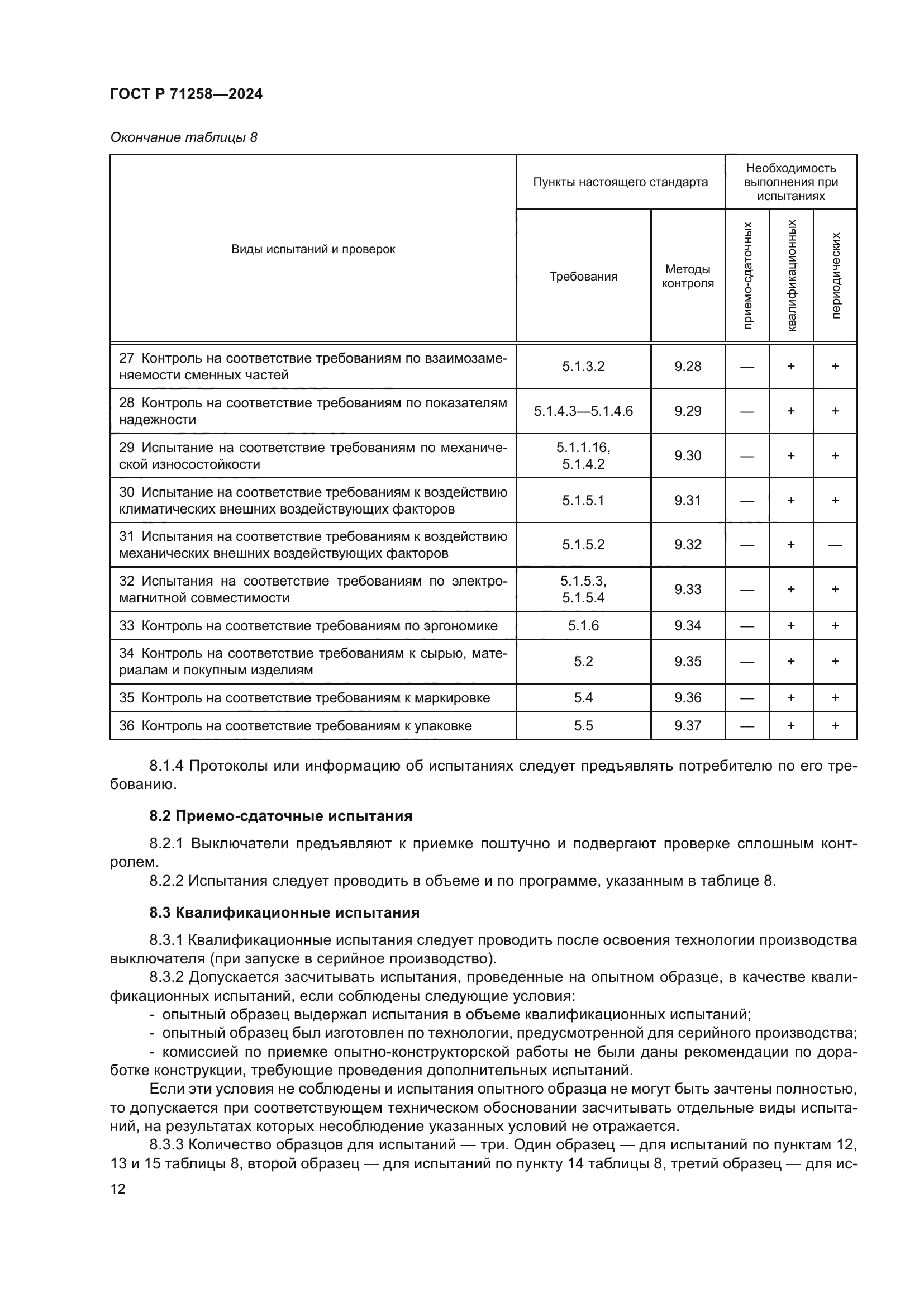ГОСТ Р 71258-2024