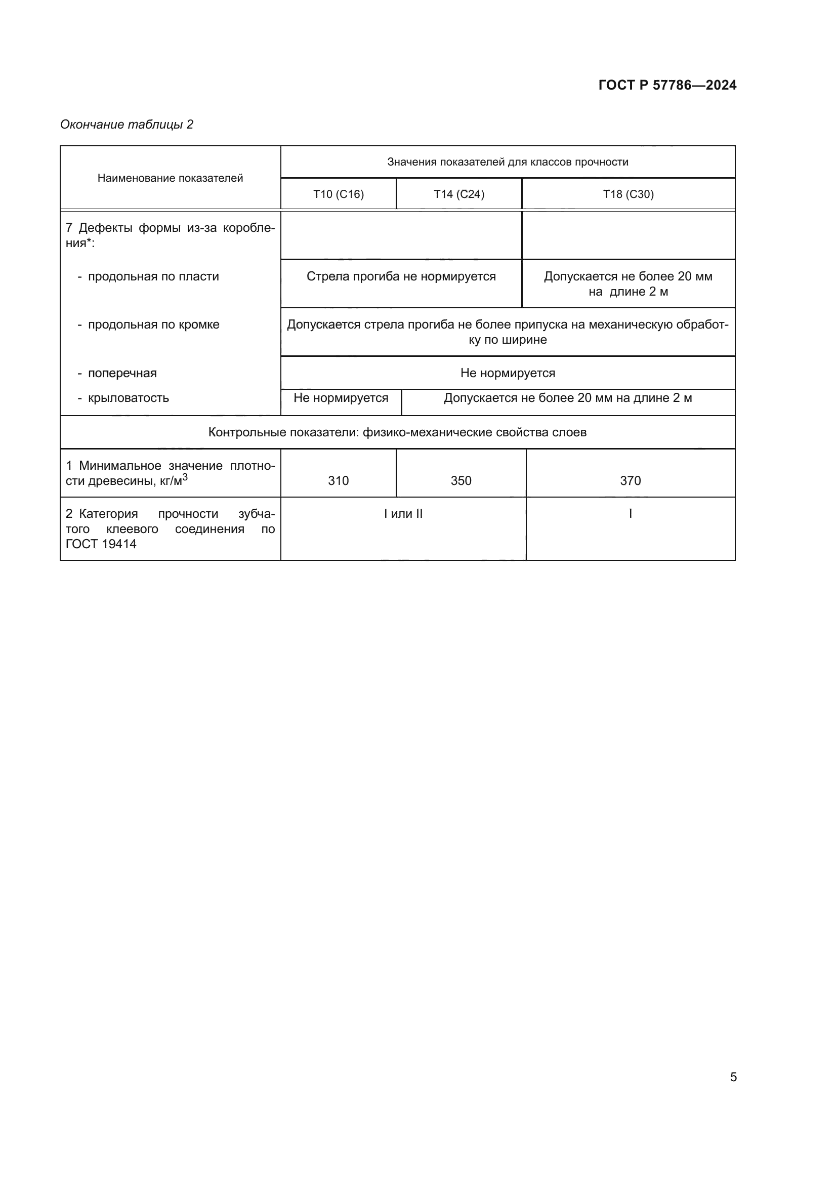 ГОСТ Р 57786-2024