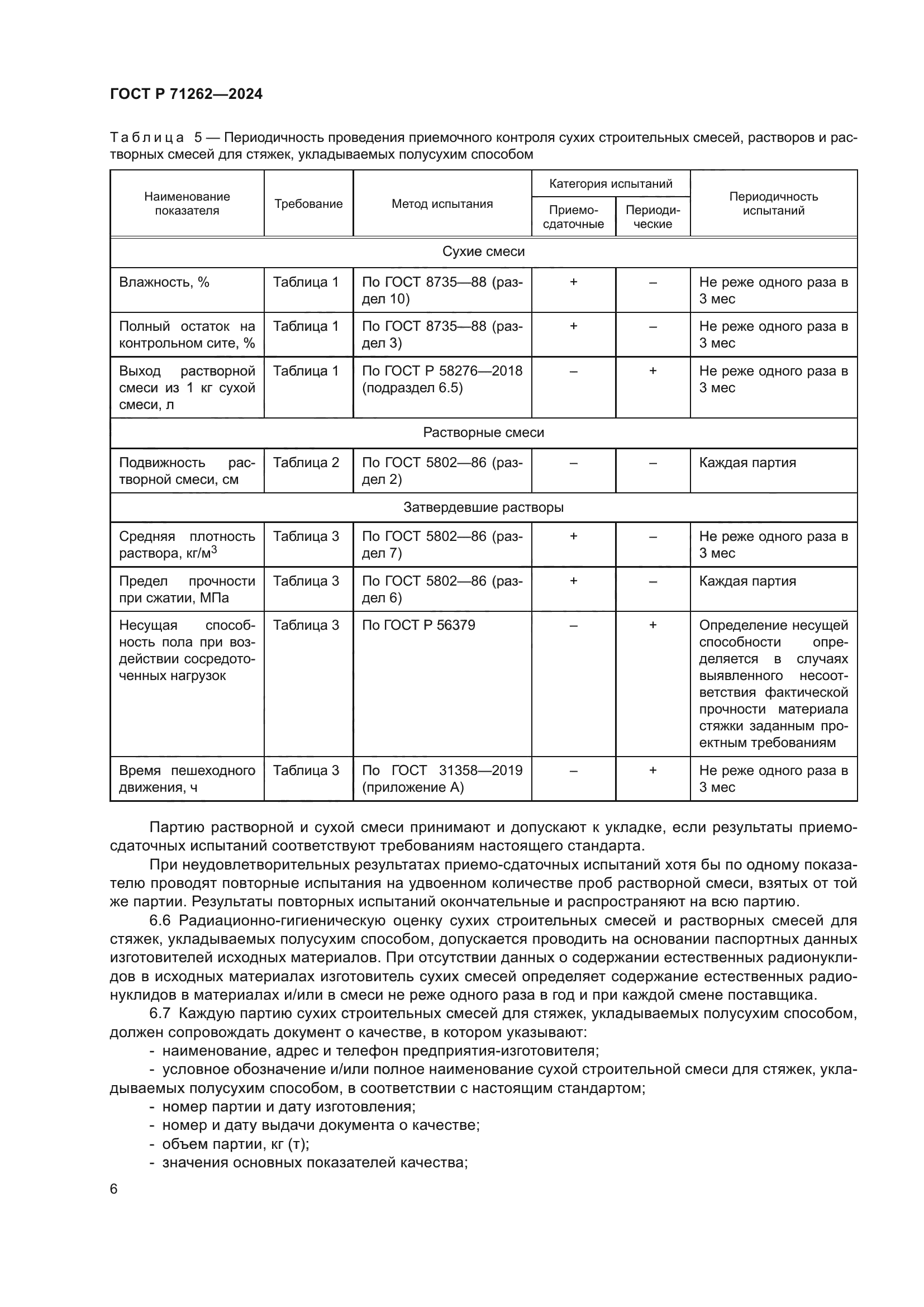 ГОСТ Р 71262-2024