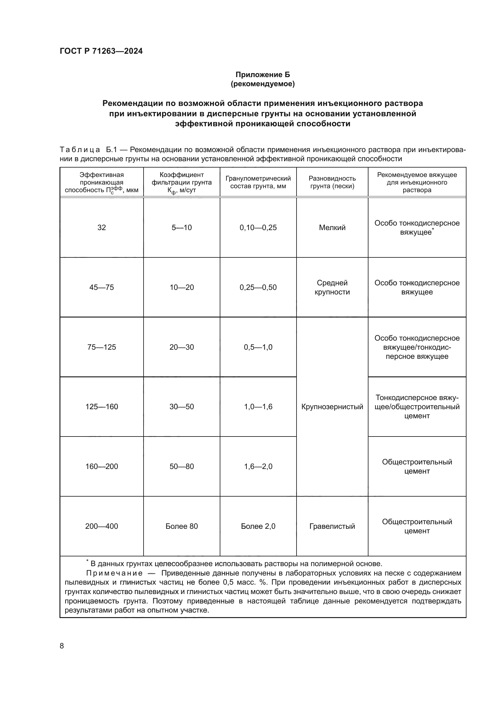 ГОСТ Р 71263-2024